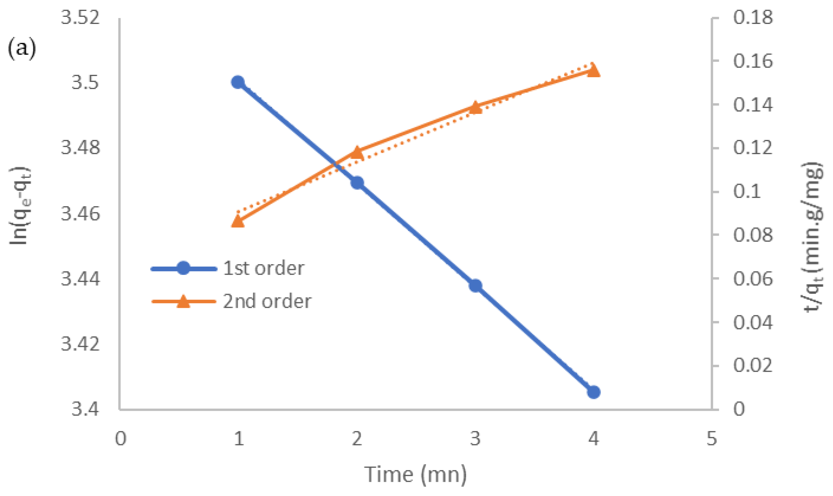 Molecules 27 01831 g007a 550