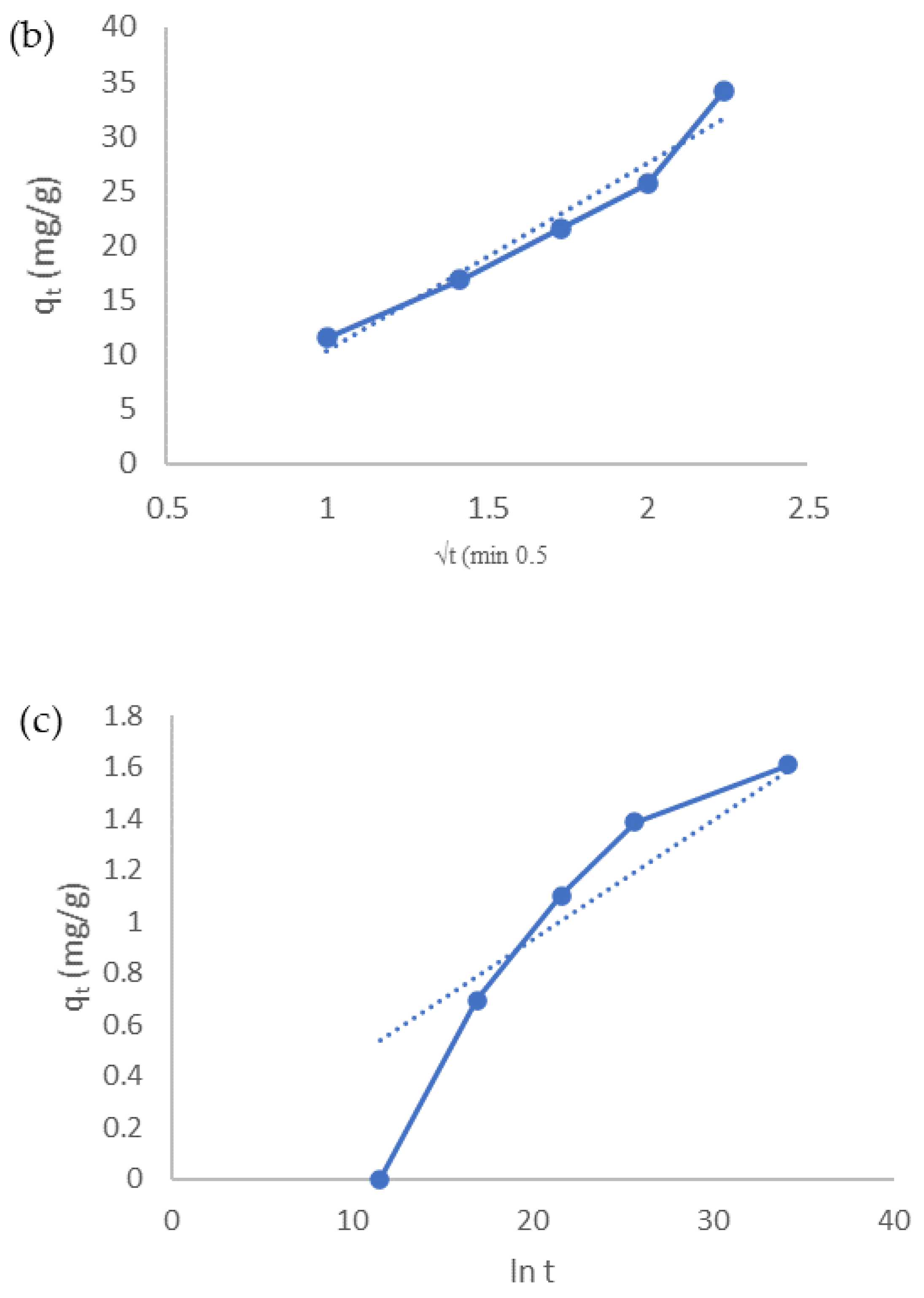 Molecules 27 01831 g007b 550