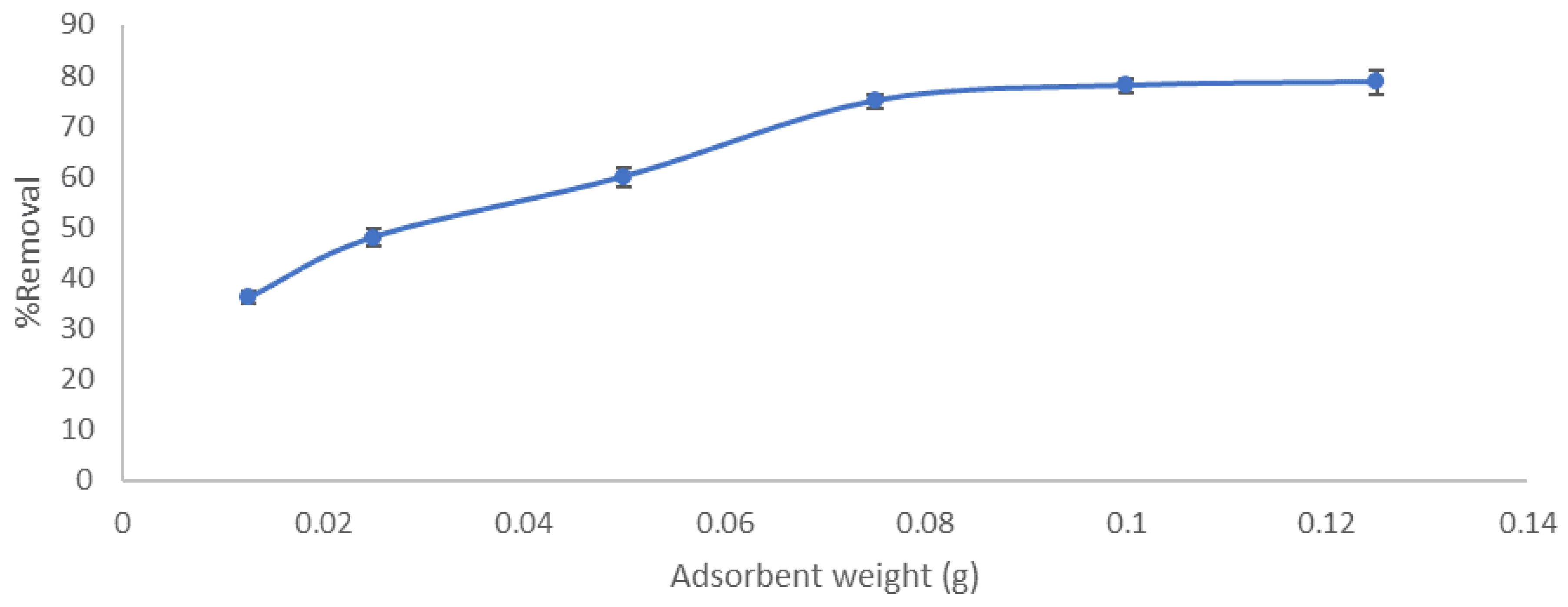 Molecules 27 01831 g008 550