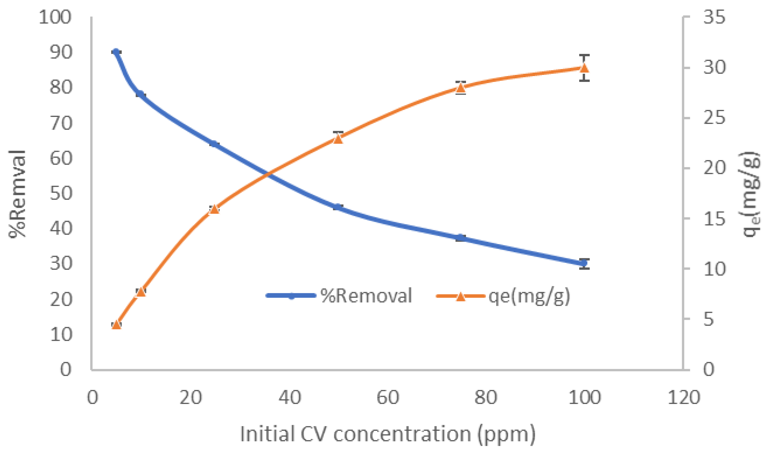 Molecules 27 01831 g009 550