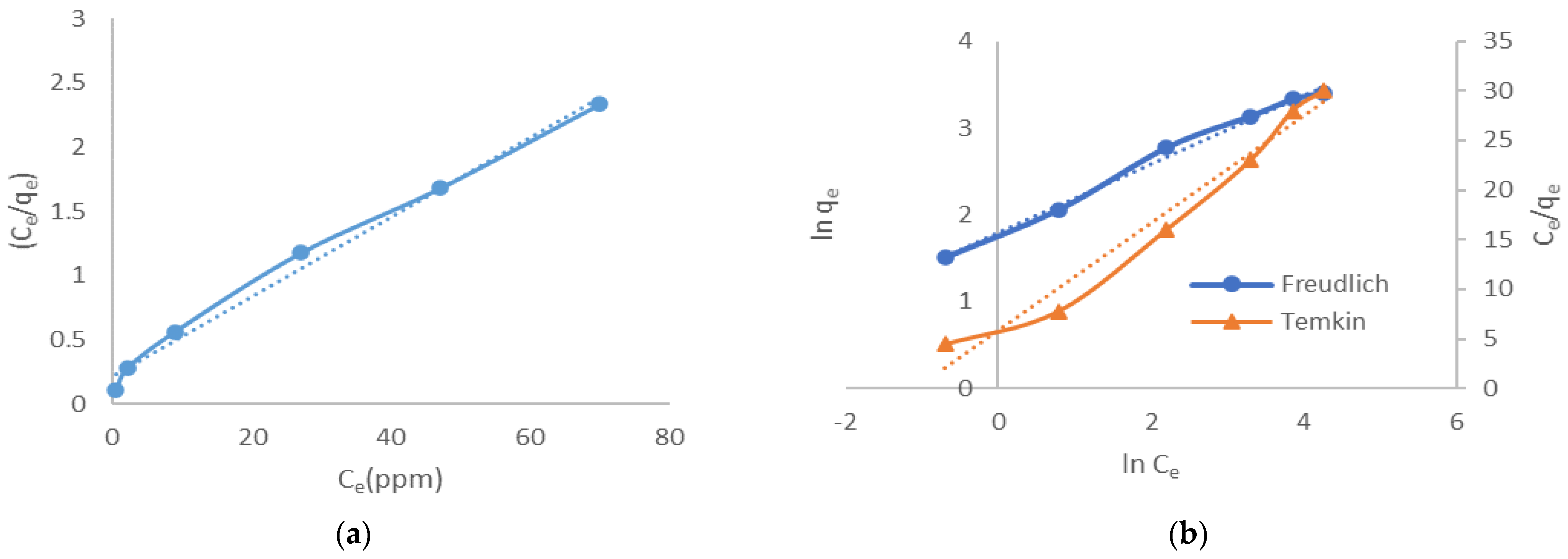 Molecules 27 01831 g010 550