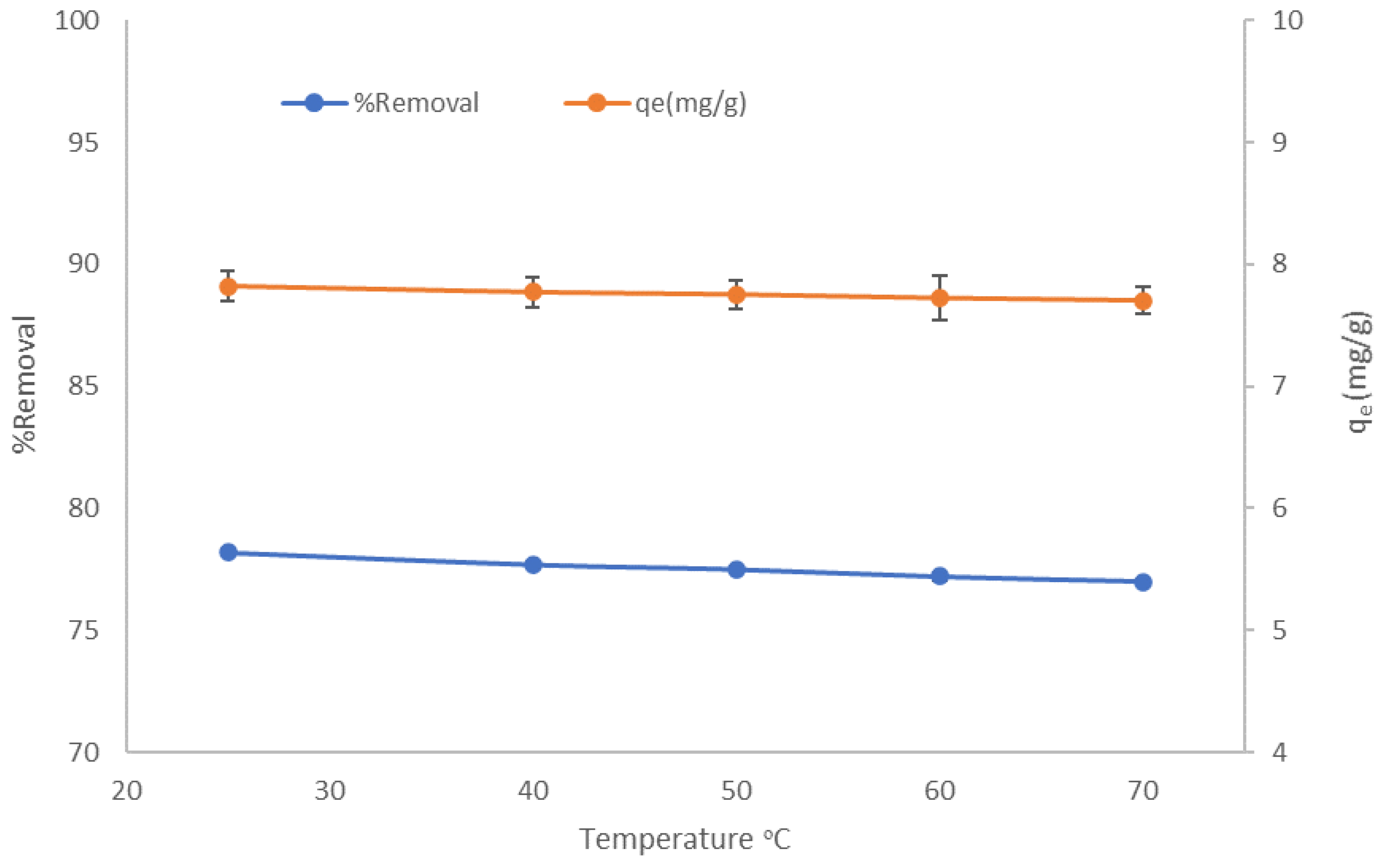 Molecules 27 01831 g011 550