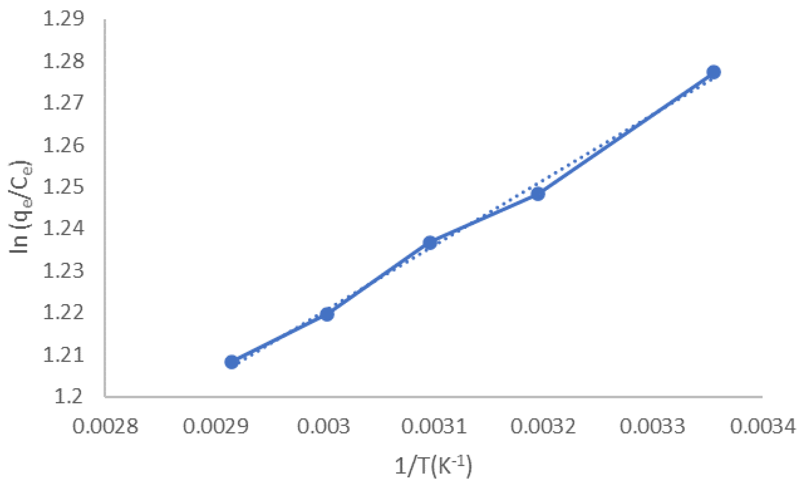 Molecules 27 01831 g012 550