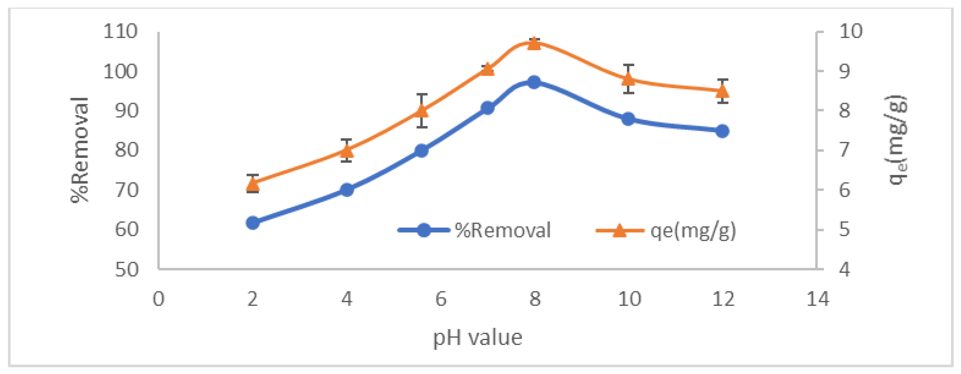 Molecules 27 01831 g013 550