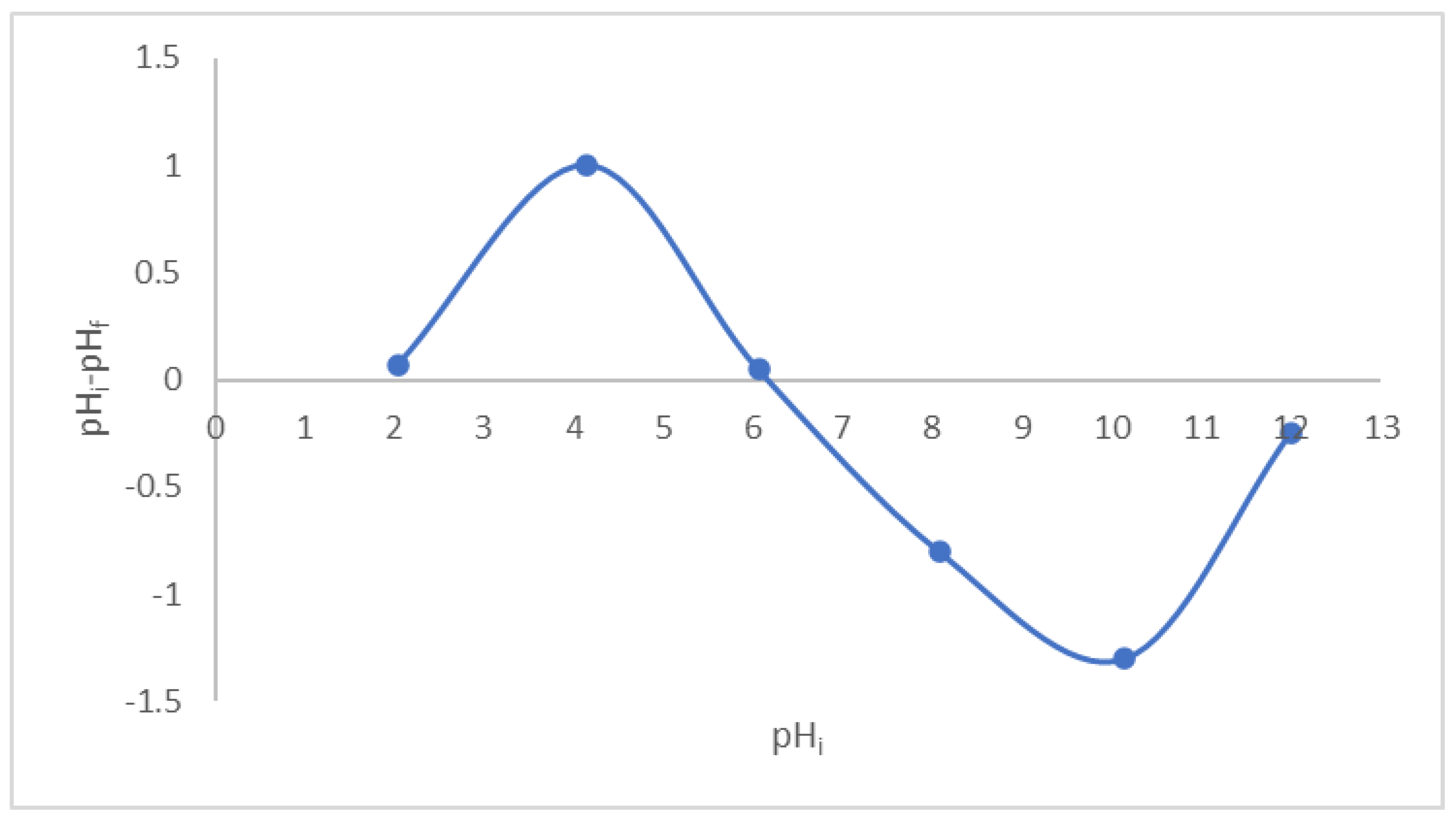 Molecules 27 01831 g014 550