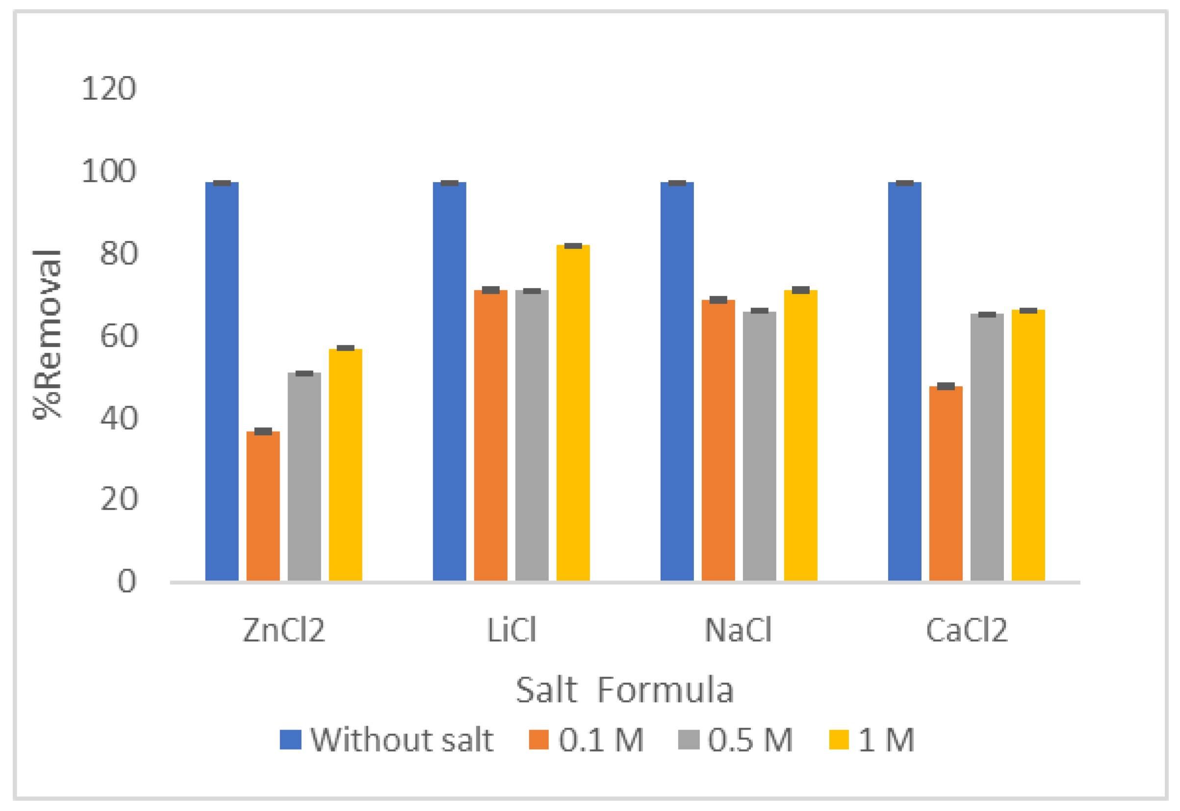 Molecules 27 01831 g015 550