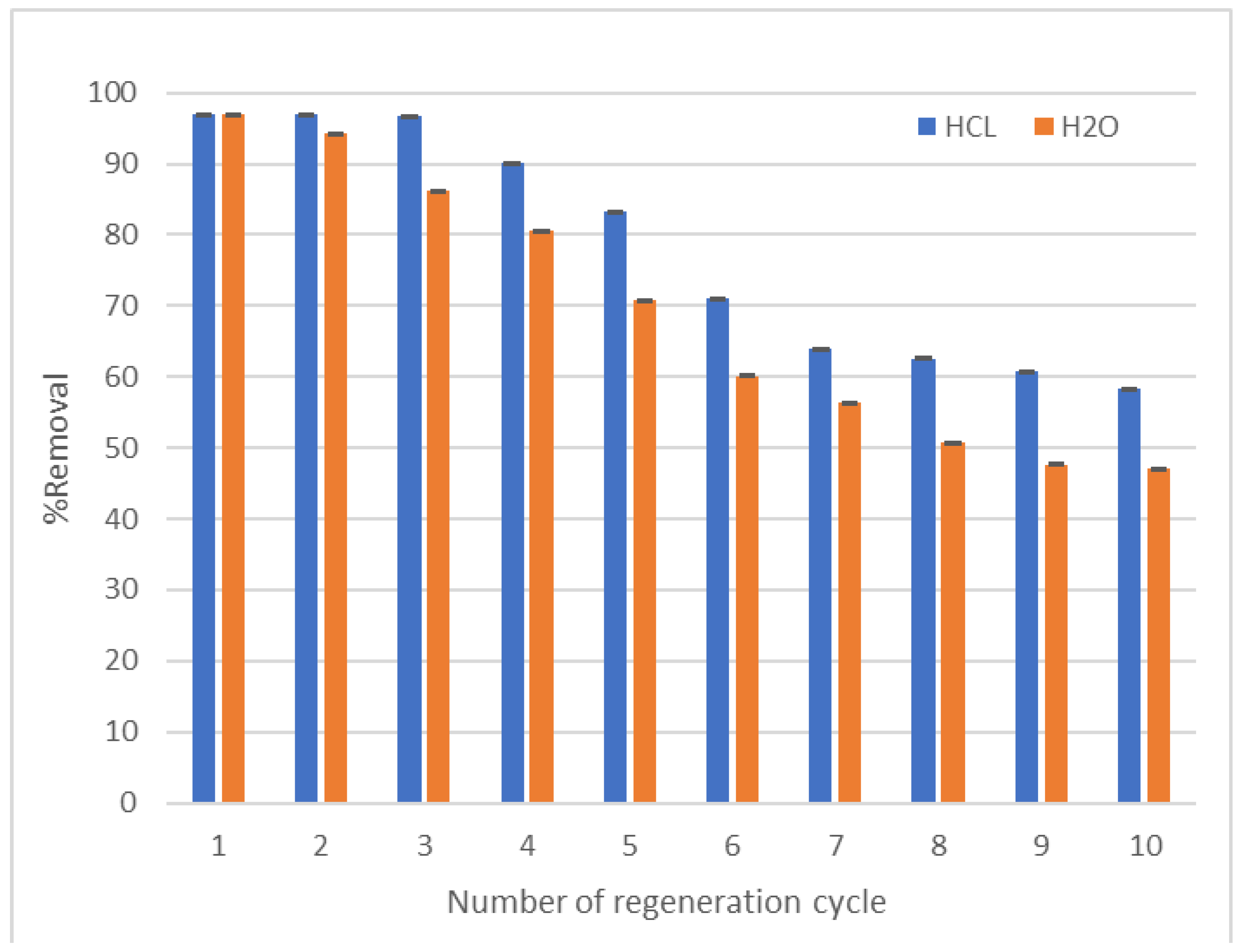 Molecules 27 01831 g016 550