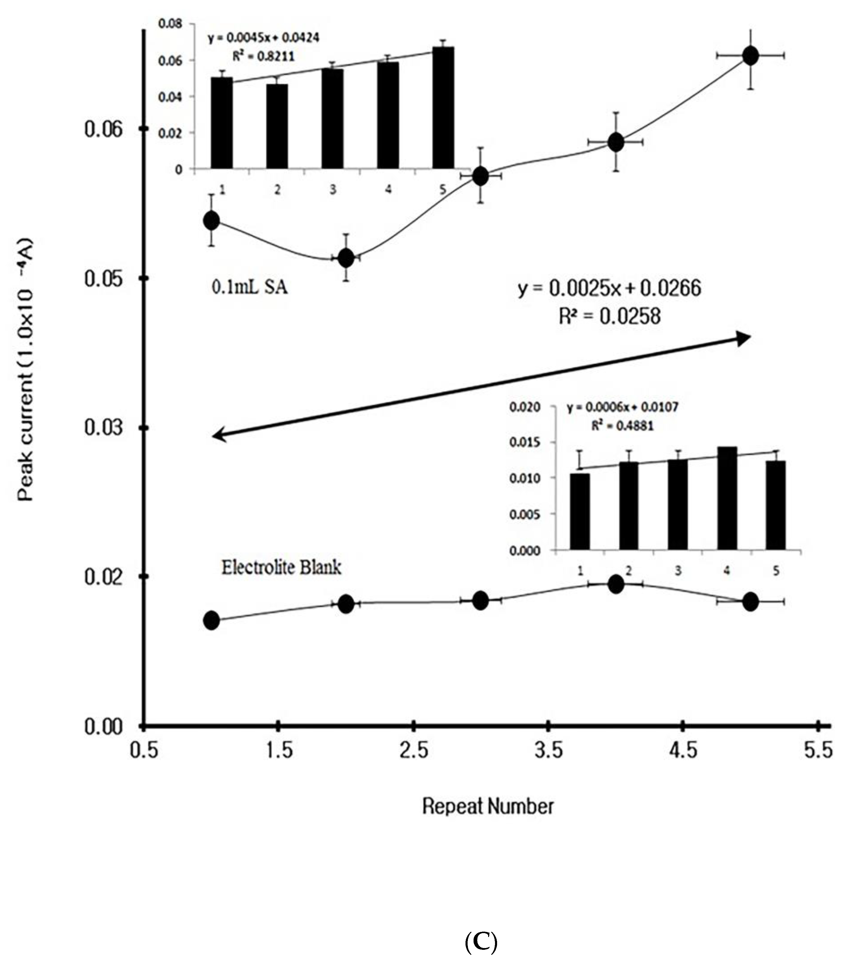 Molecules 27 01837 g002b 550