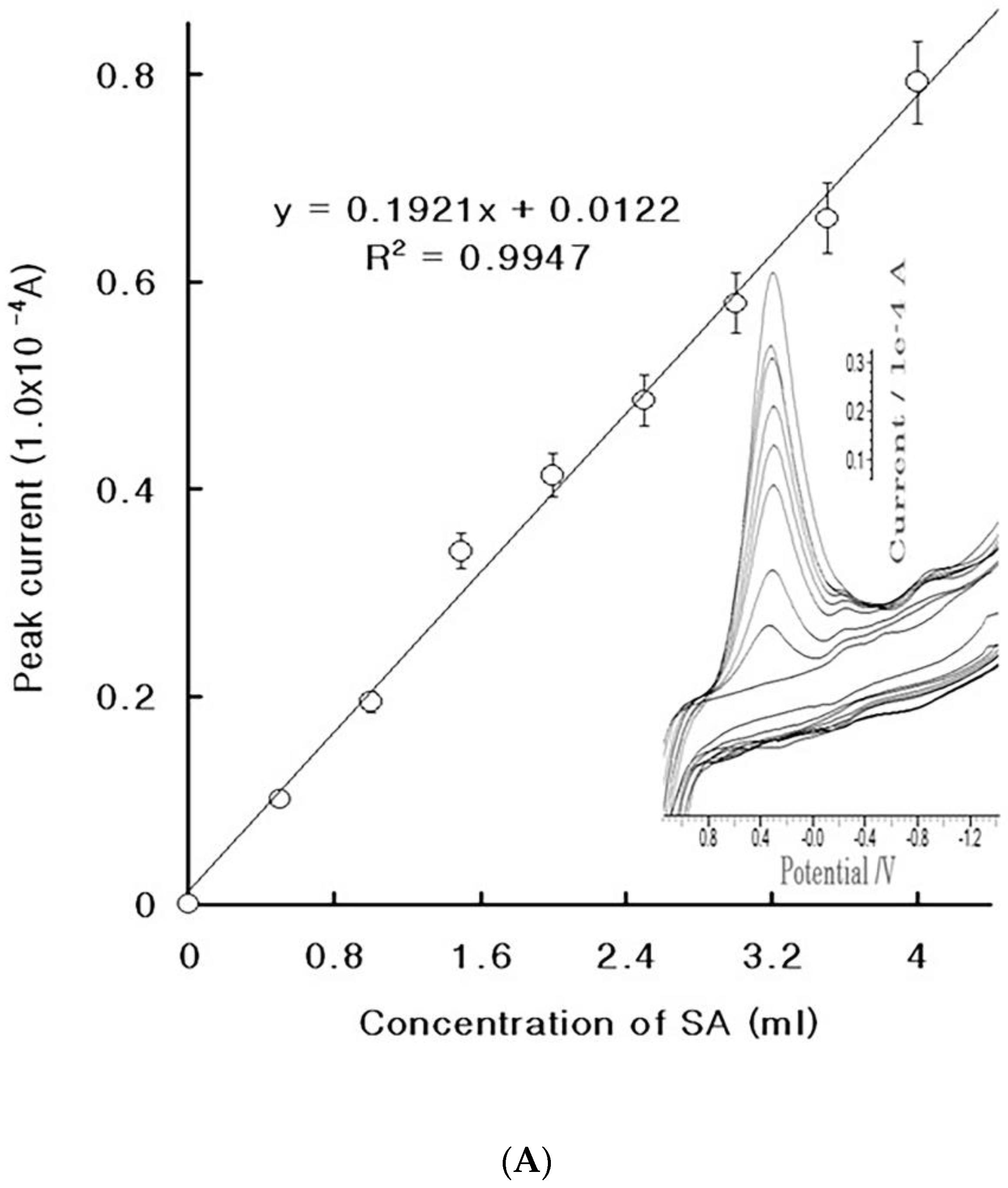 Molecules 27 01837 g003a 550