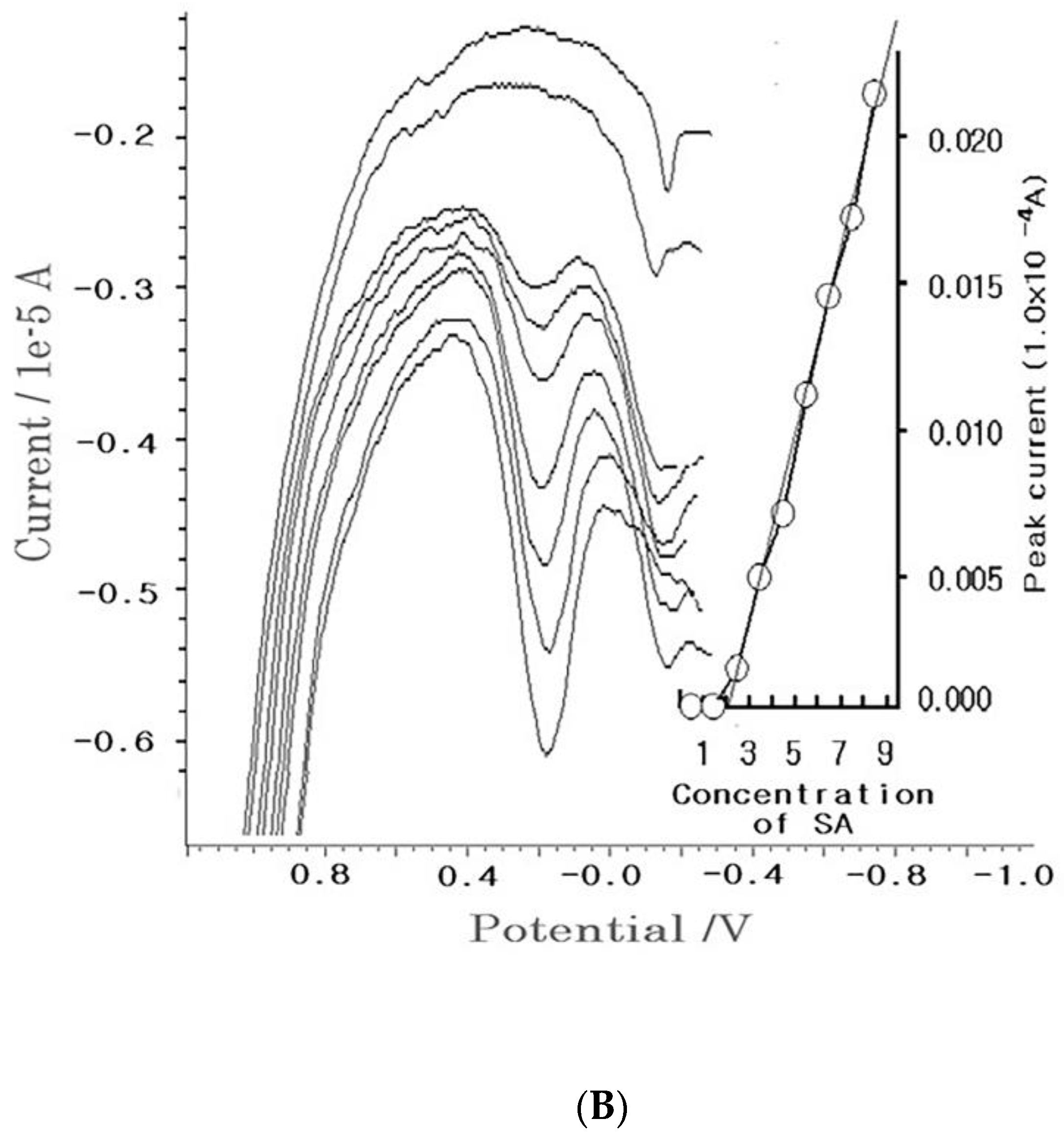 Molecules 27 01837 g003b 550