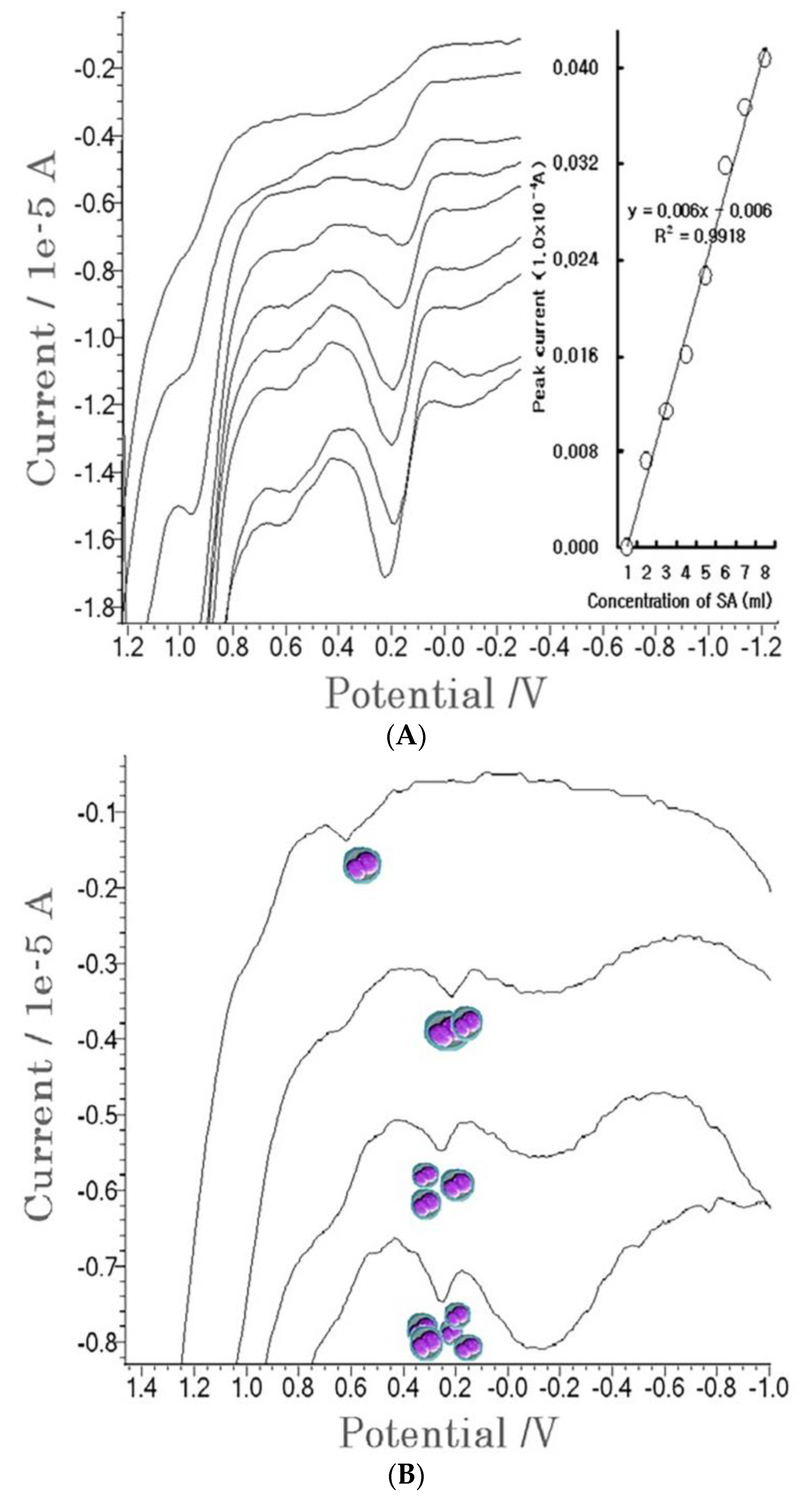 Molecules 27 01837 g004 550