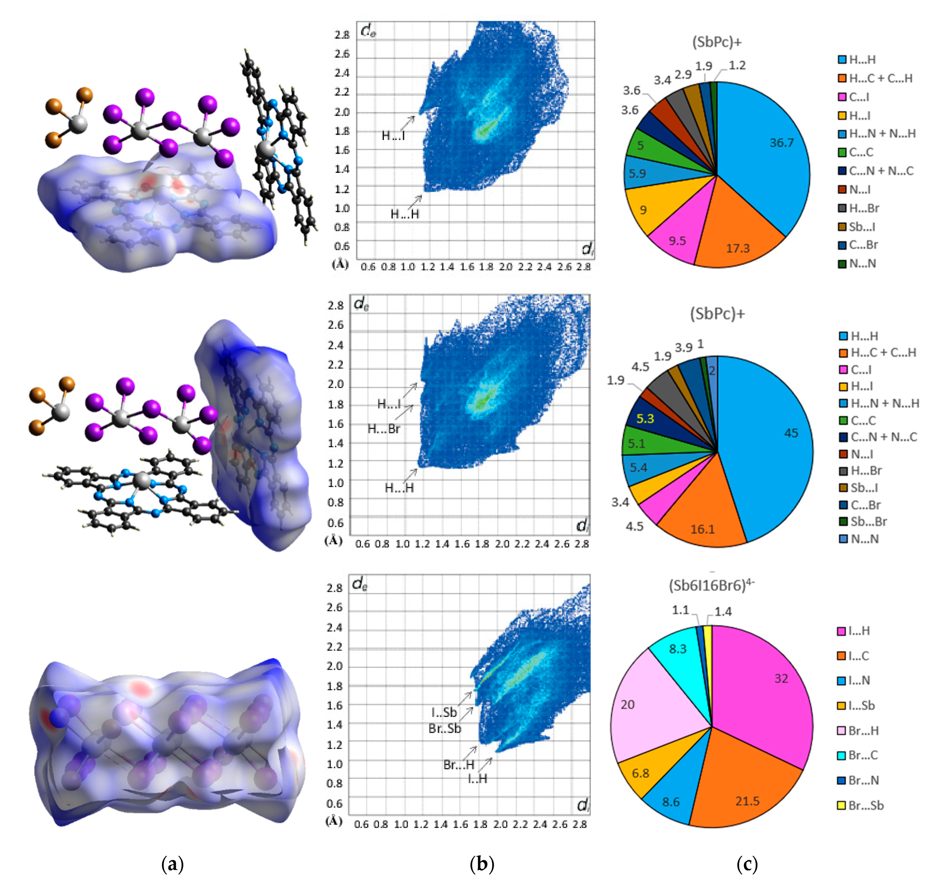 Molecules 27 01839 g005