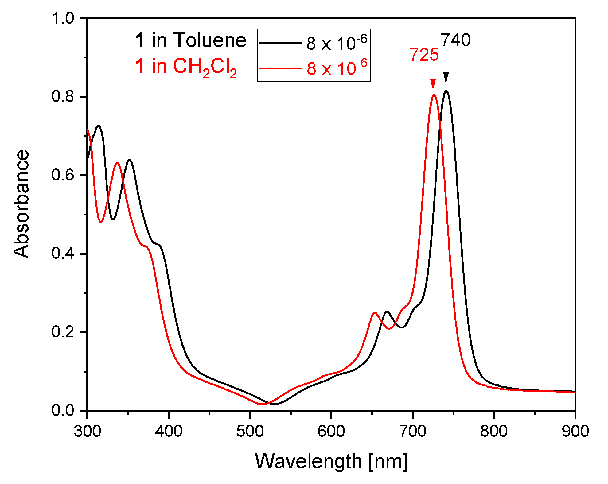 Molecules 27 01839 g006