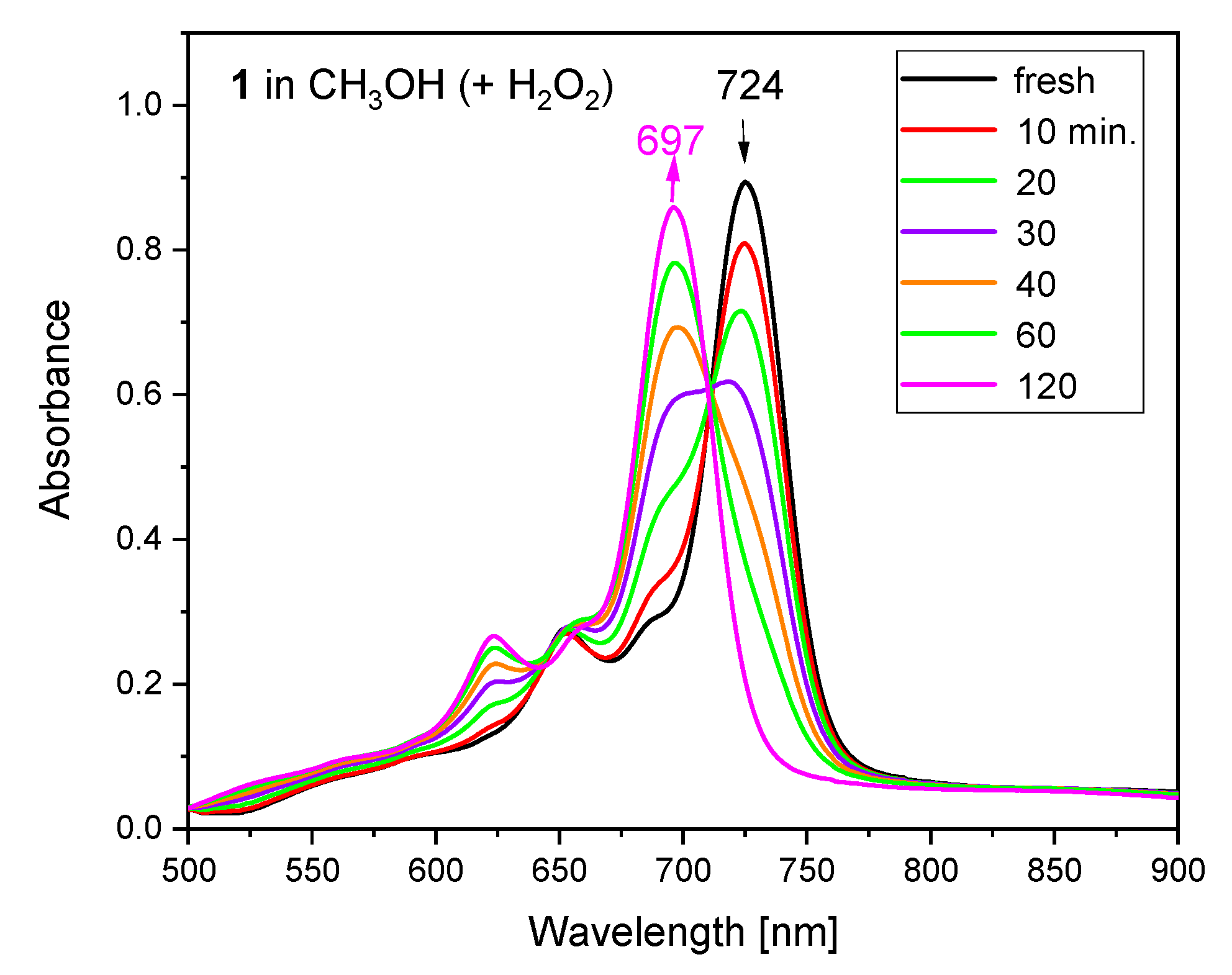 Molecules 27 01839 g008