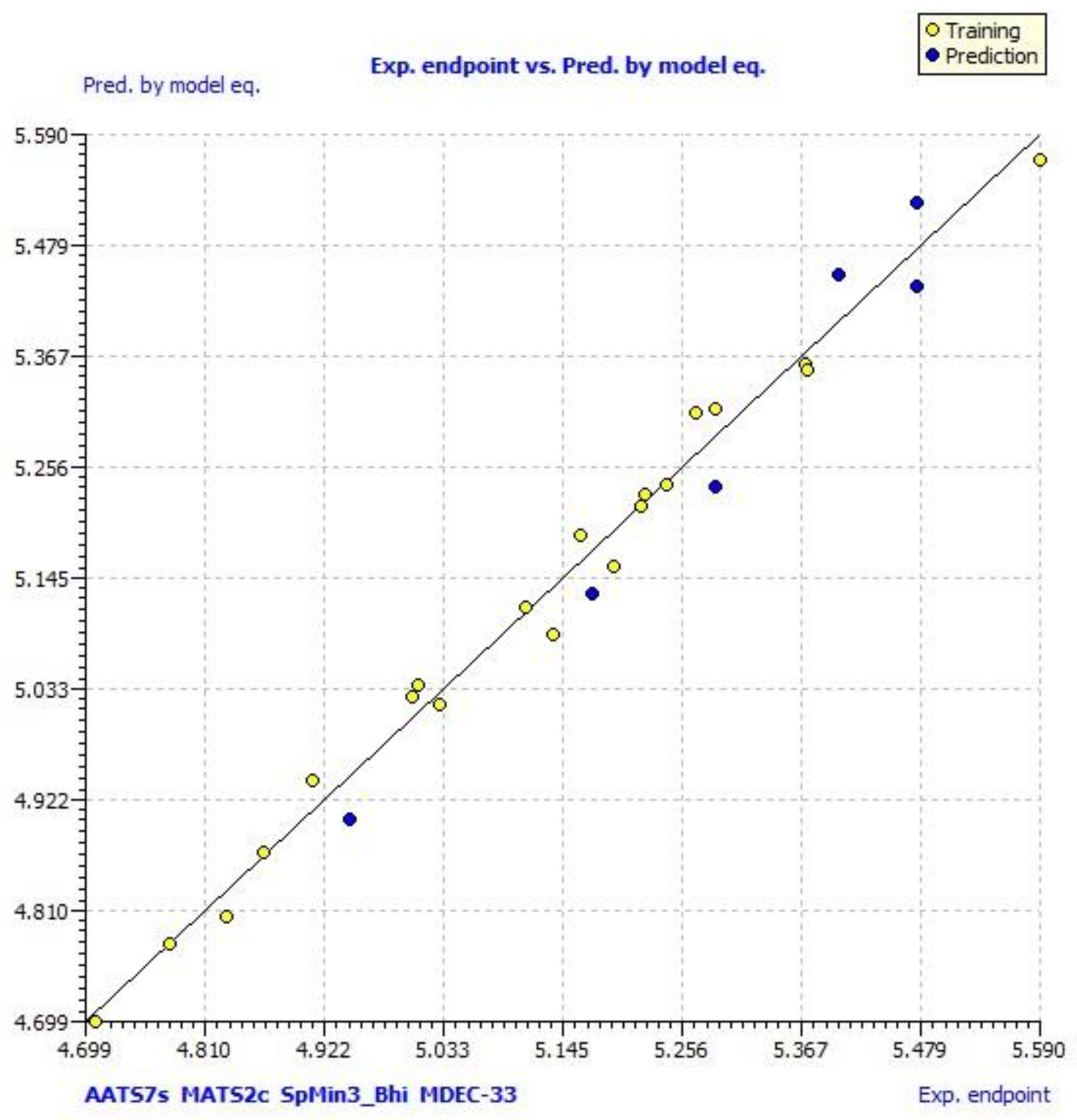 Molecules 27 01845 g002 550