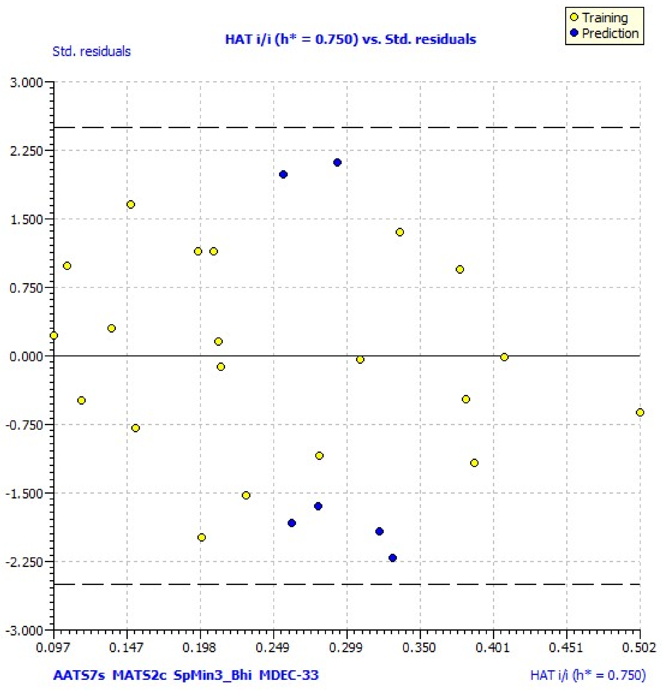 Molecules 27 01845 g004 550
