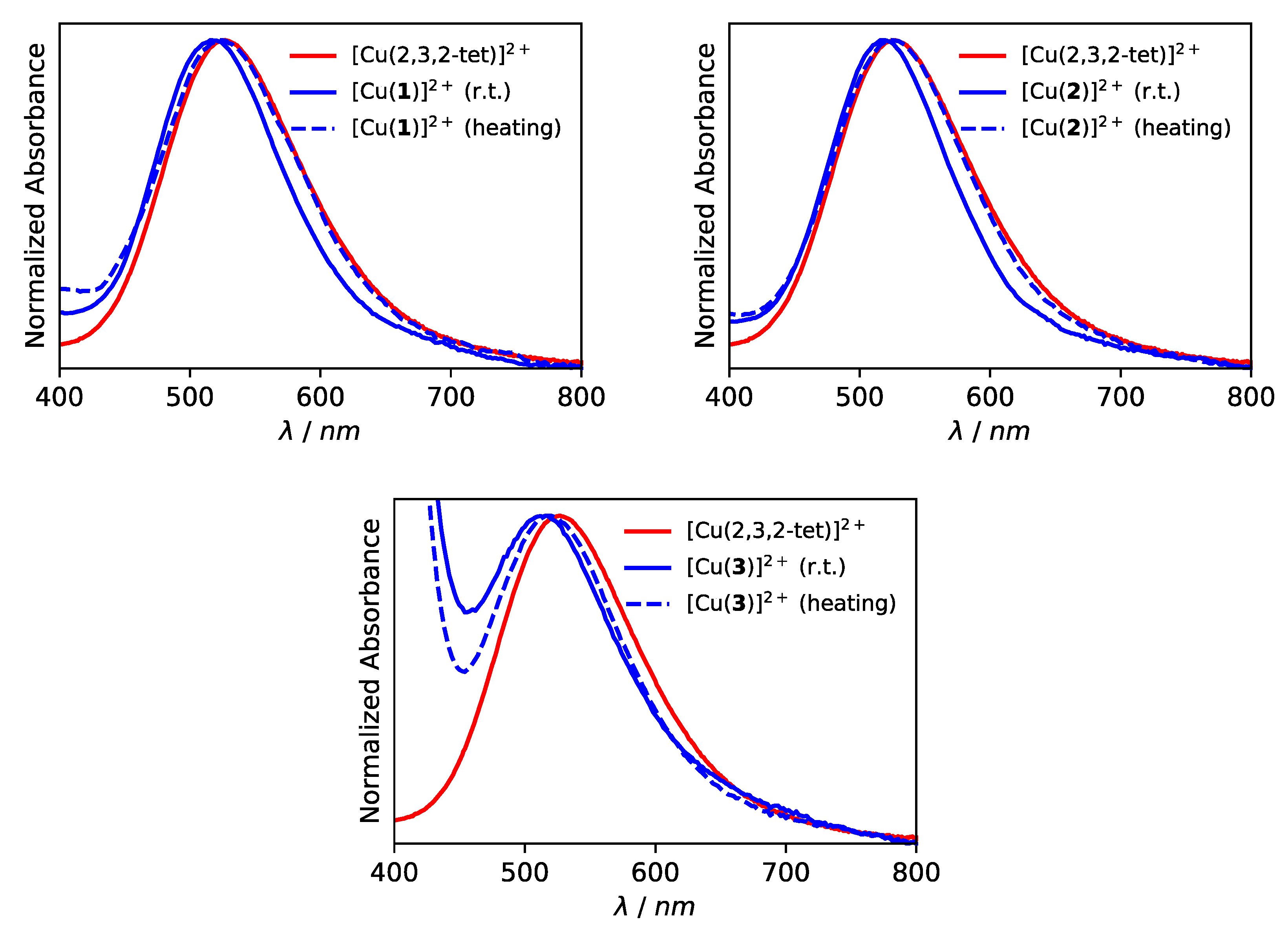Molecules 27 01852 g002