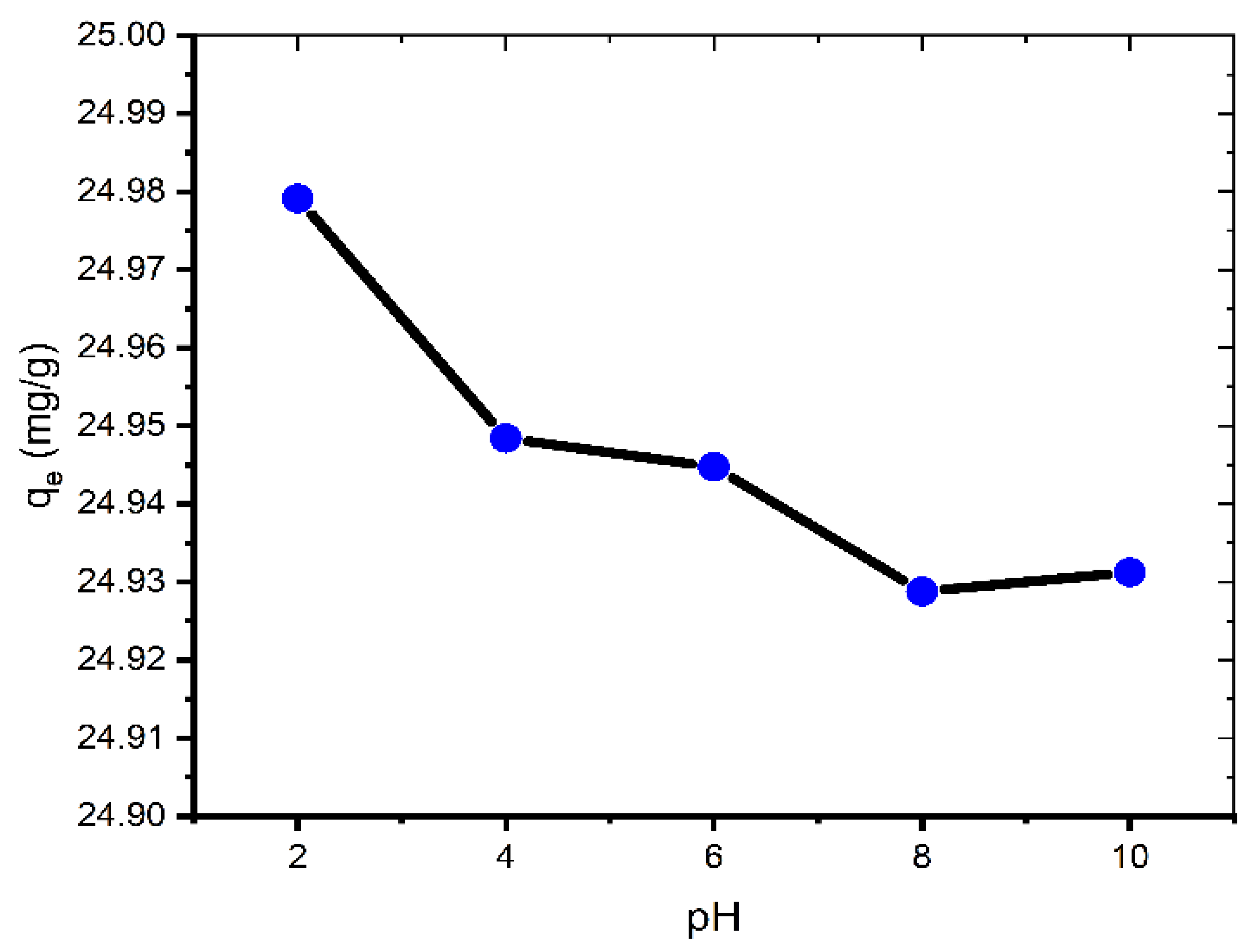 Molecules 27 01856 g003