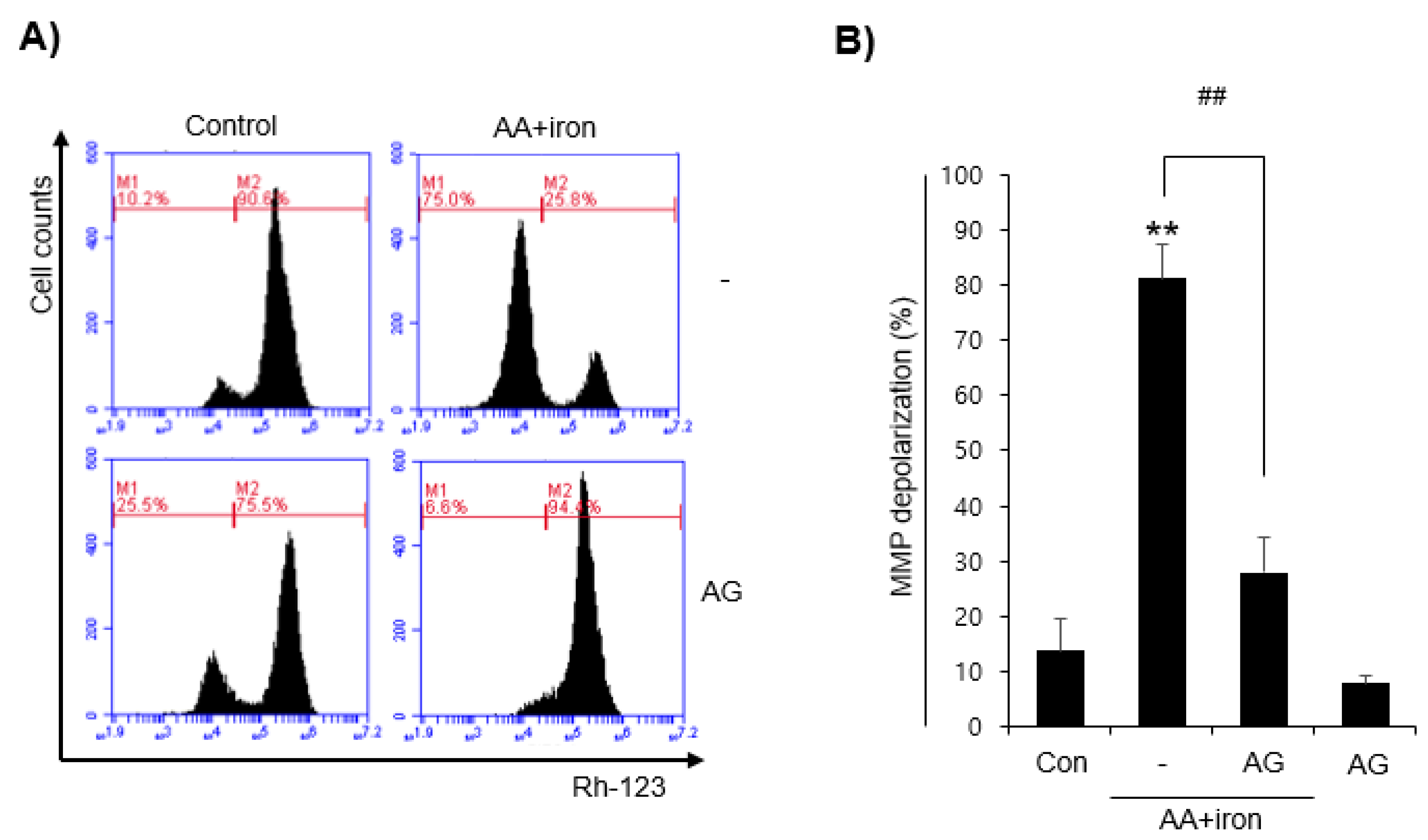Molecules 27 01858 g002