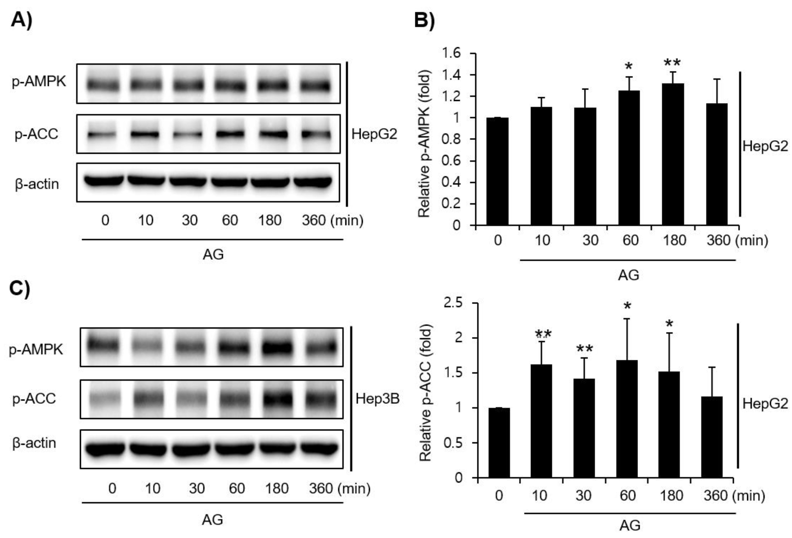 Molecules 27 01858 g003