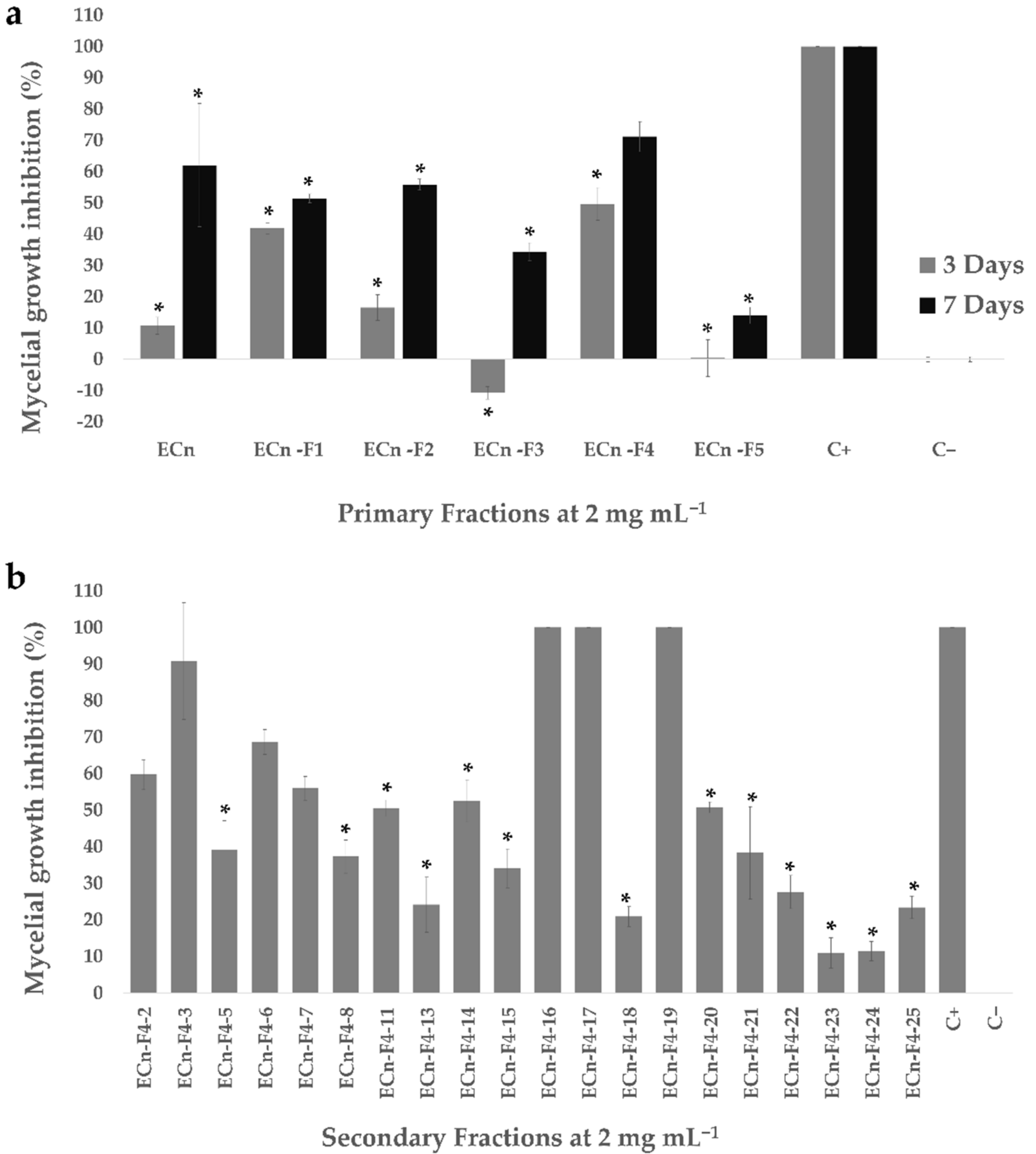 Molecules 27 01860 g001 550