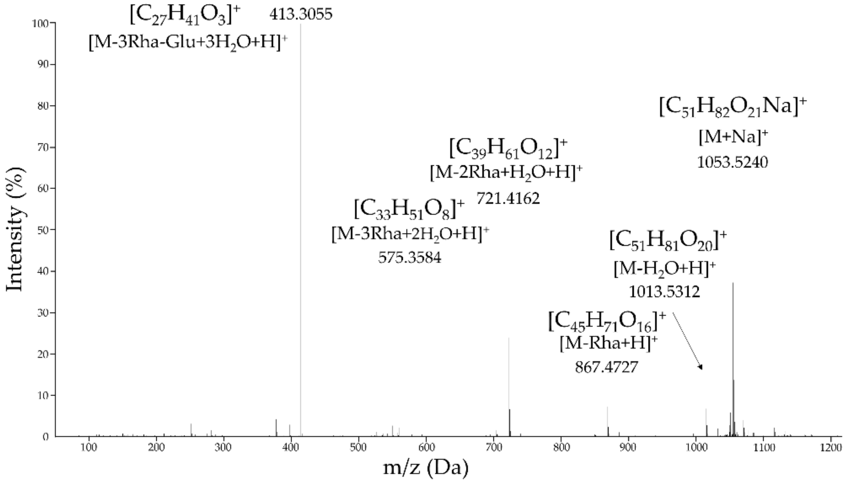 Molecules 27 01860 g004 550