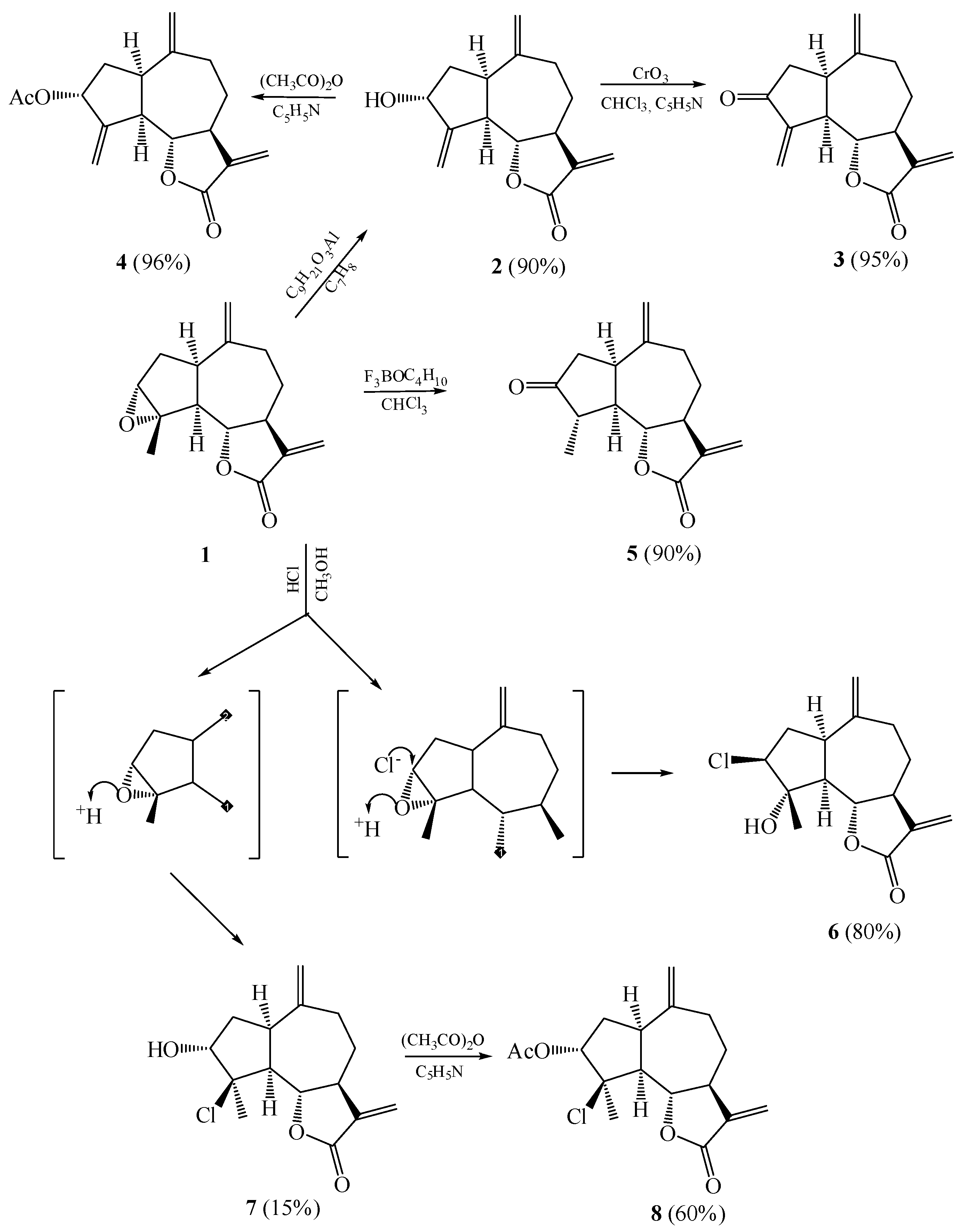 Molecules 27 01862 sch001 550