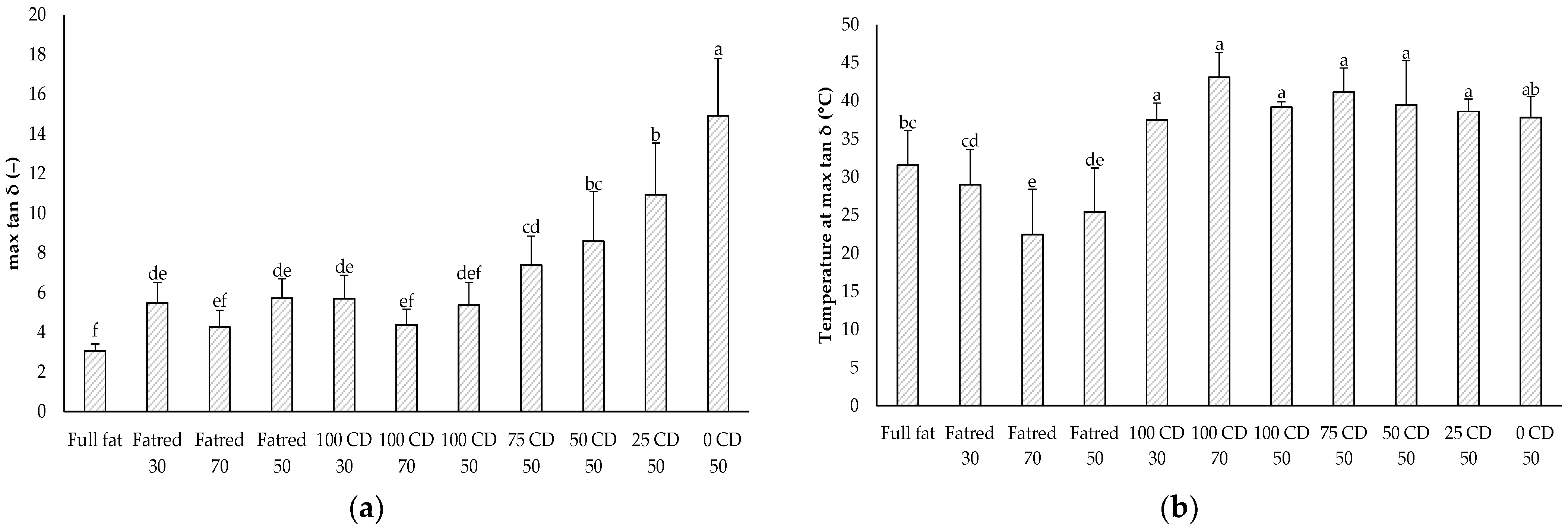 Molecules 27 01864 g005