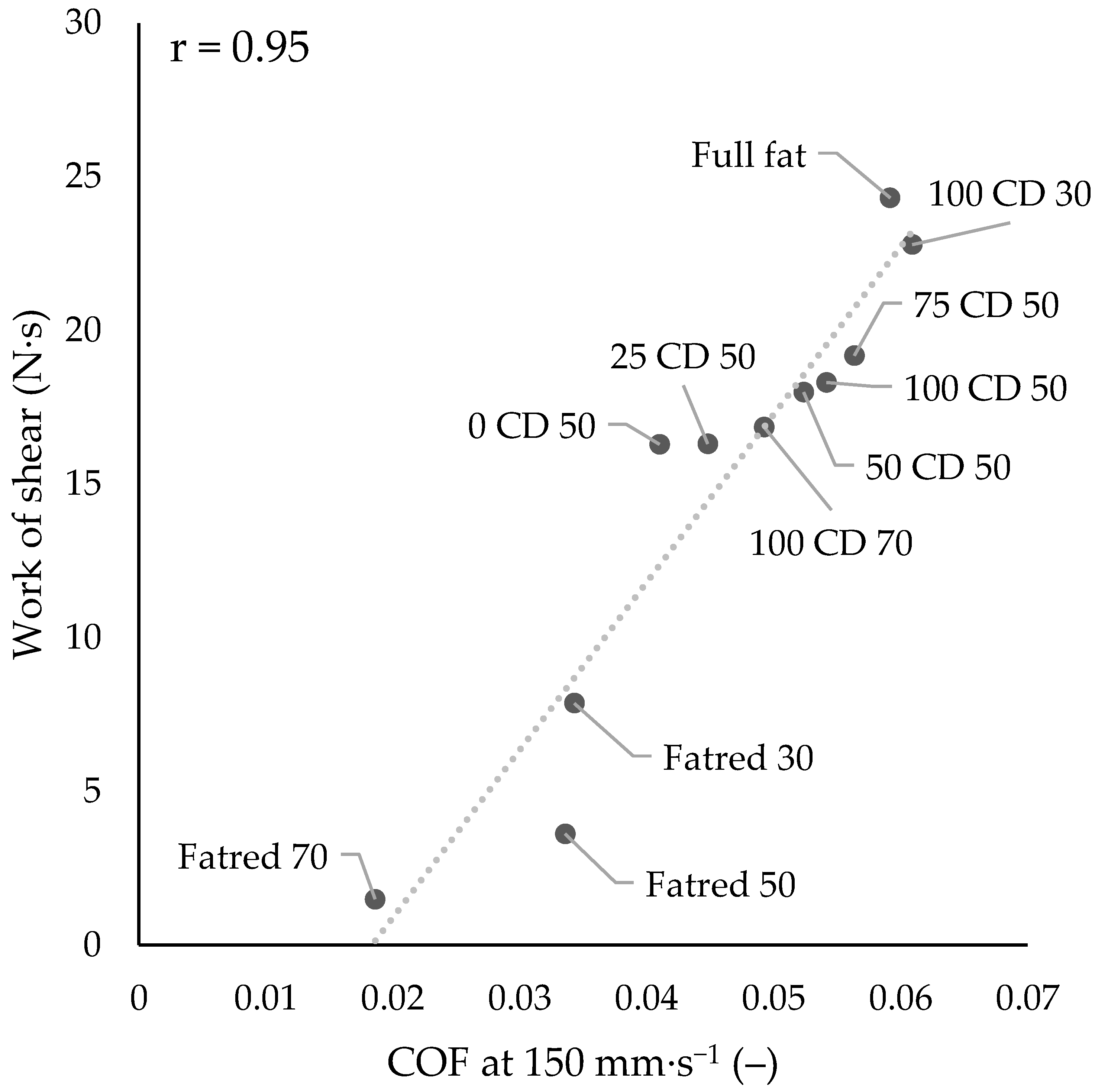 Molecules 27 01864 g0a1