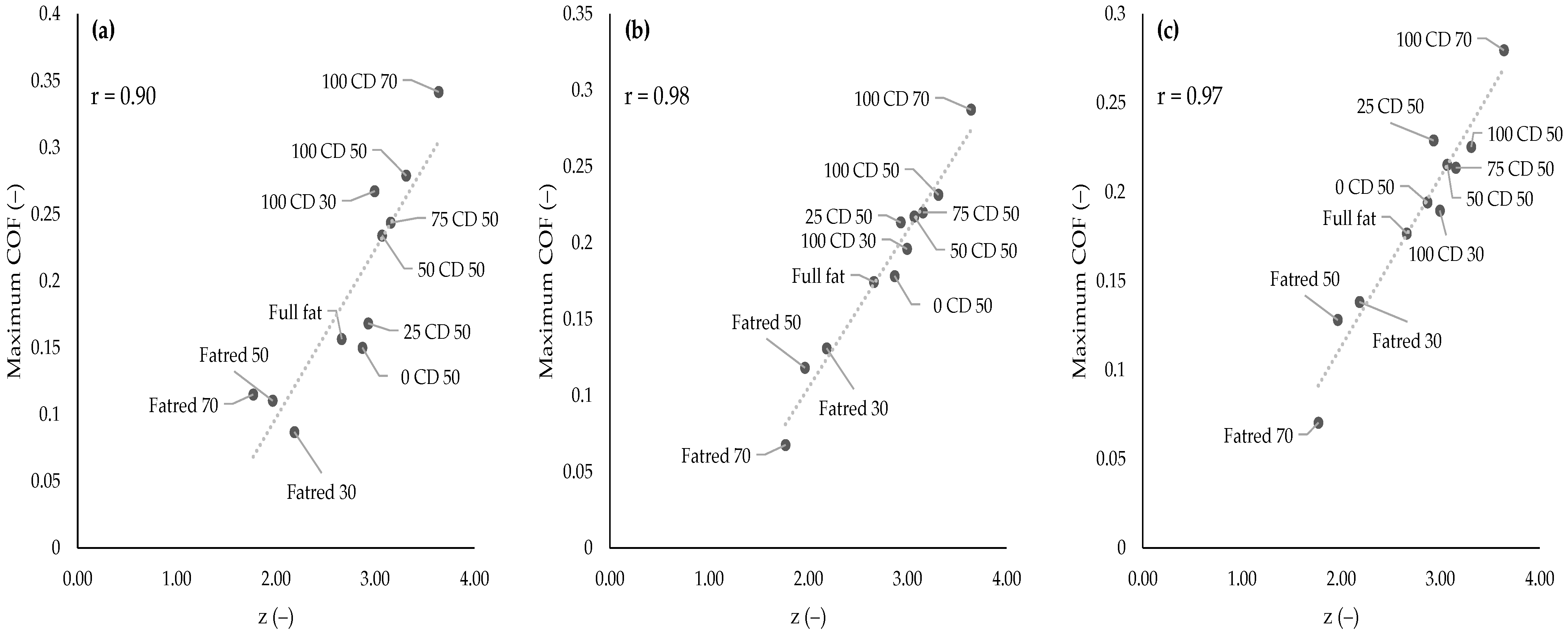 Molecules 27 01864 g0a2