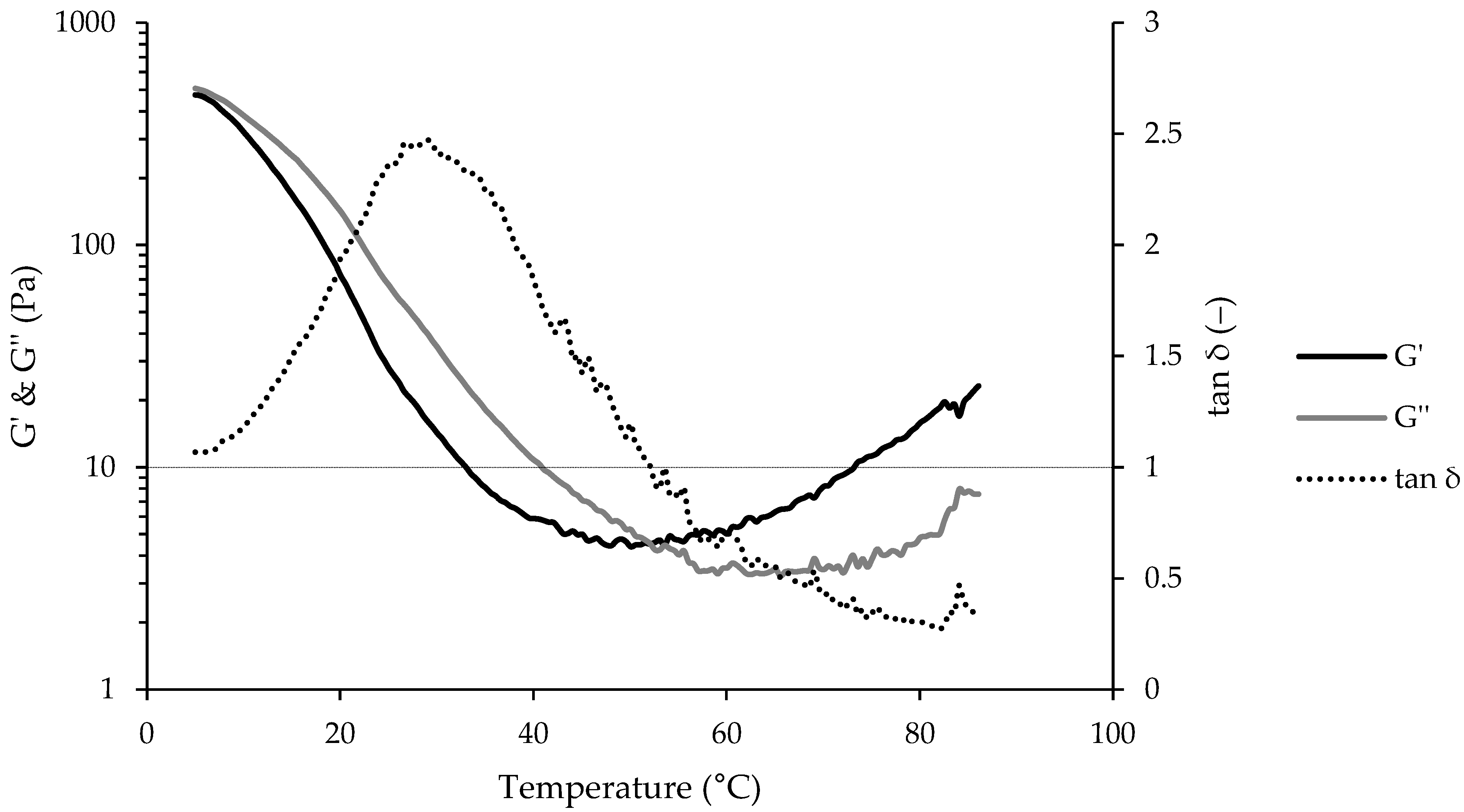 Molecules 27 01864 g0a6