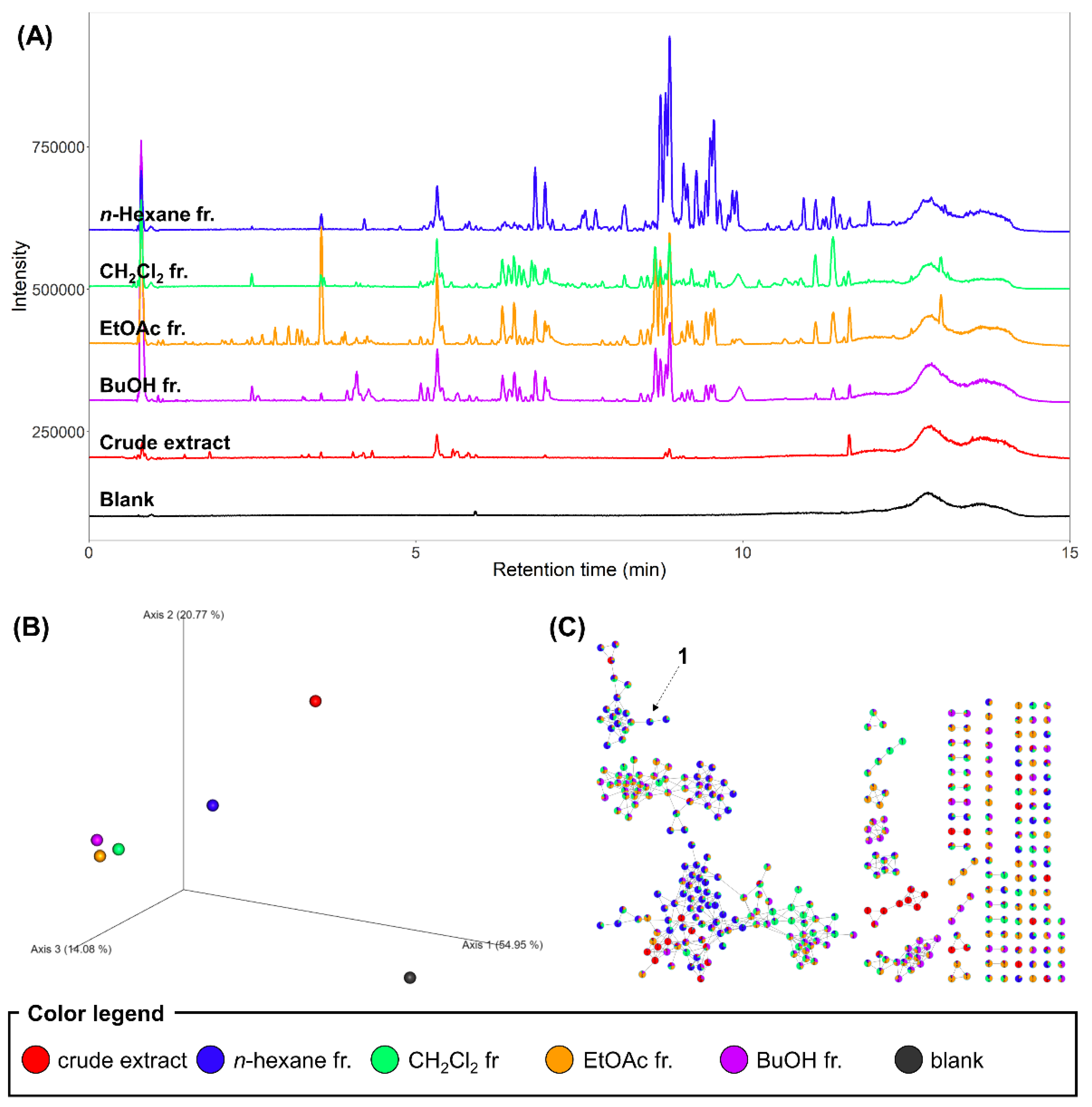 Molecules 27 01865 g001 550
