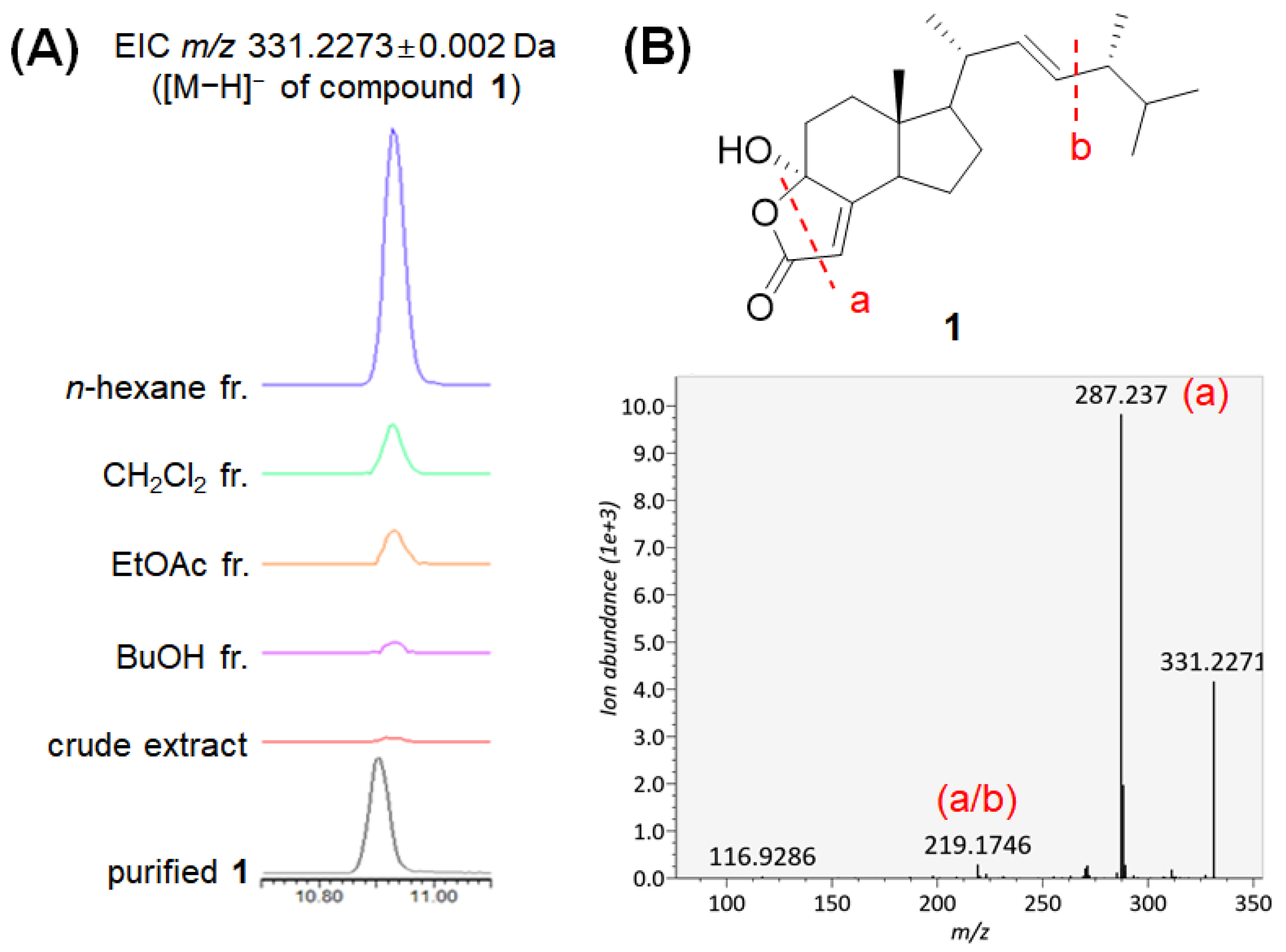 Molecules 27 01865 g004 550