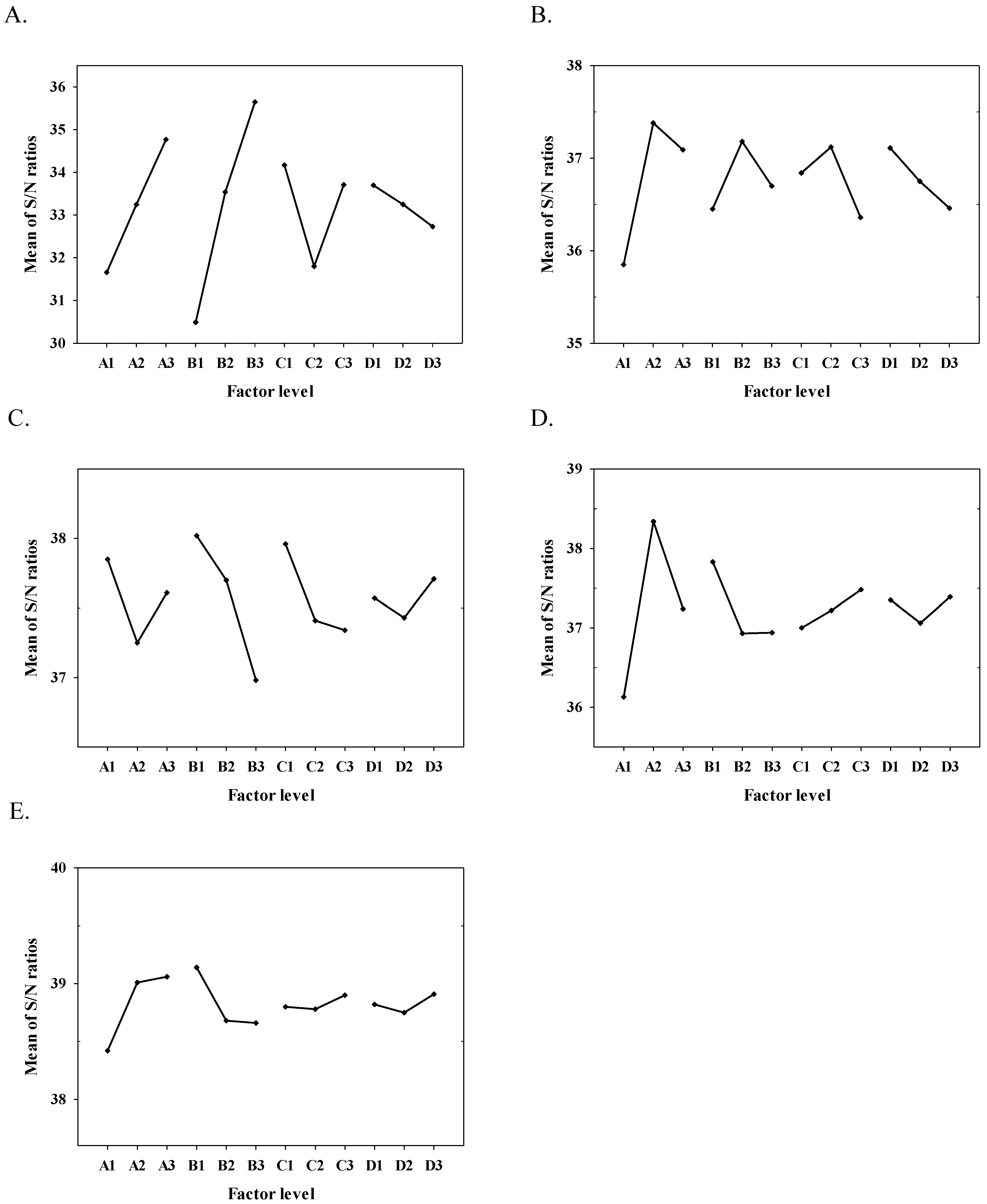 Molecules 27 01870 g001