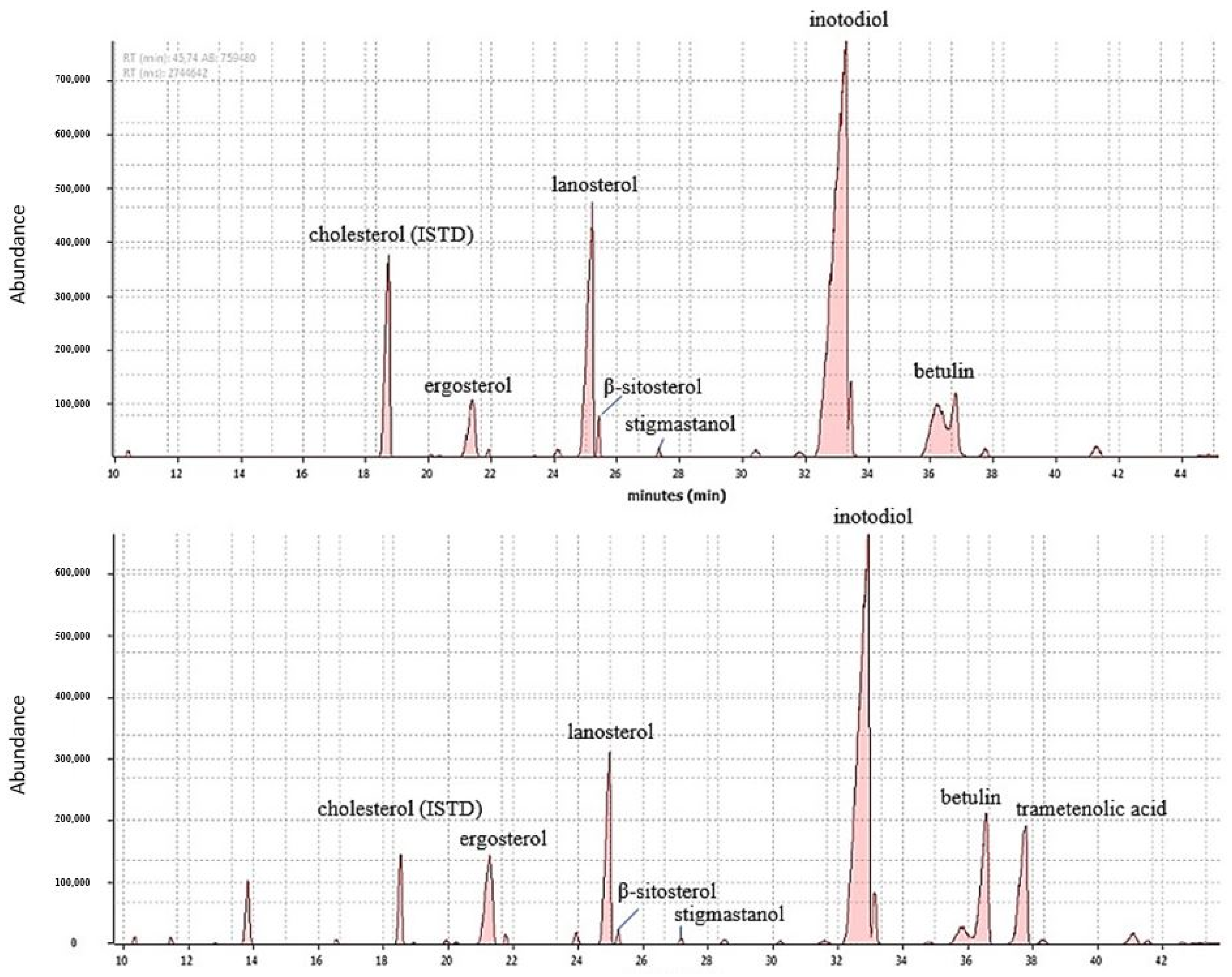 Molecules 27 01880 g001 550