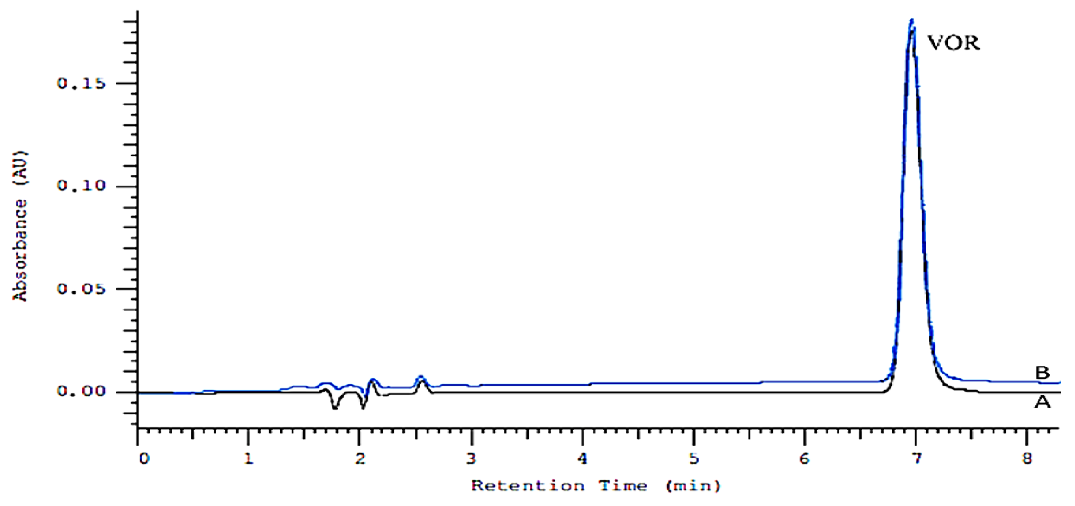 Molecules 27 01883 g002 Molecules 27 01883 g002