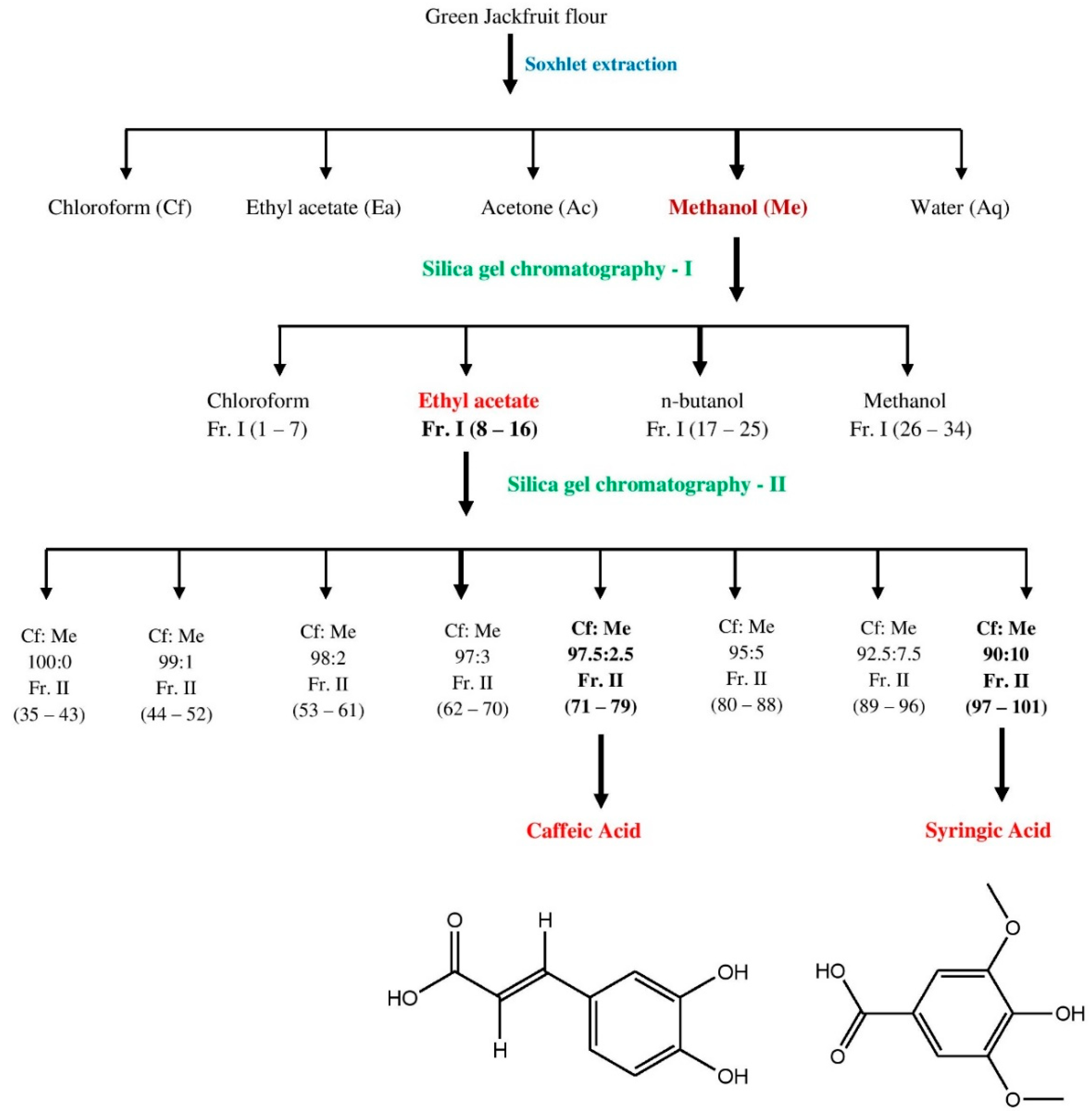 Molecules 27 01888 g001