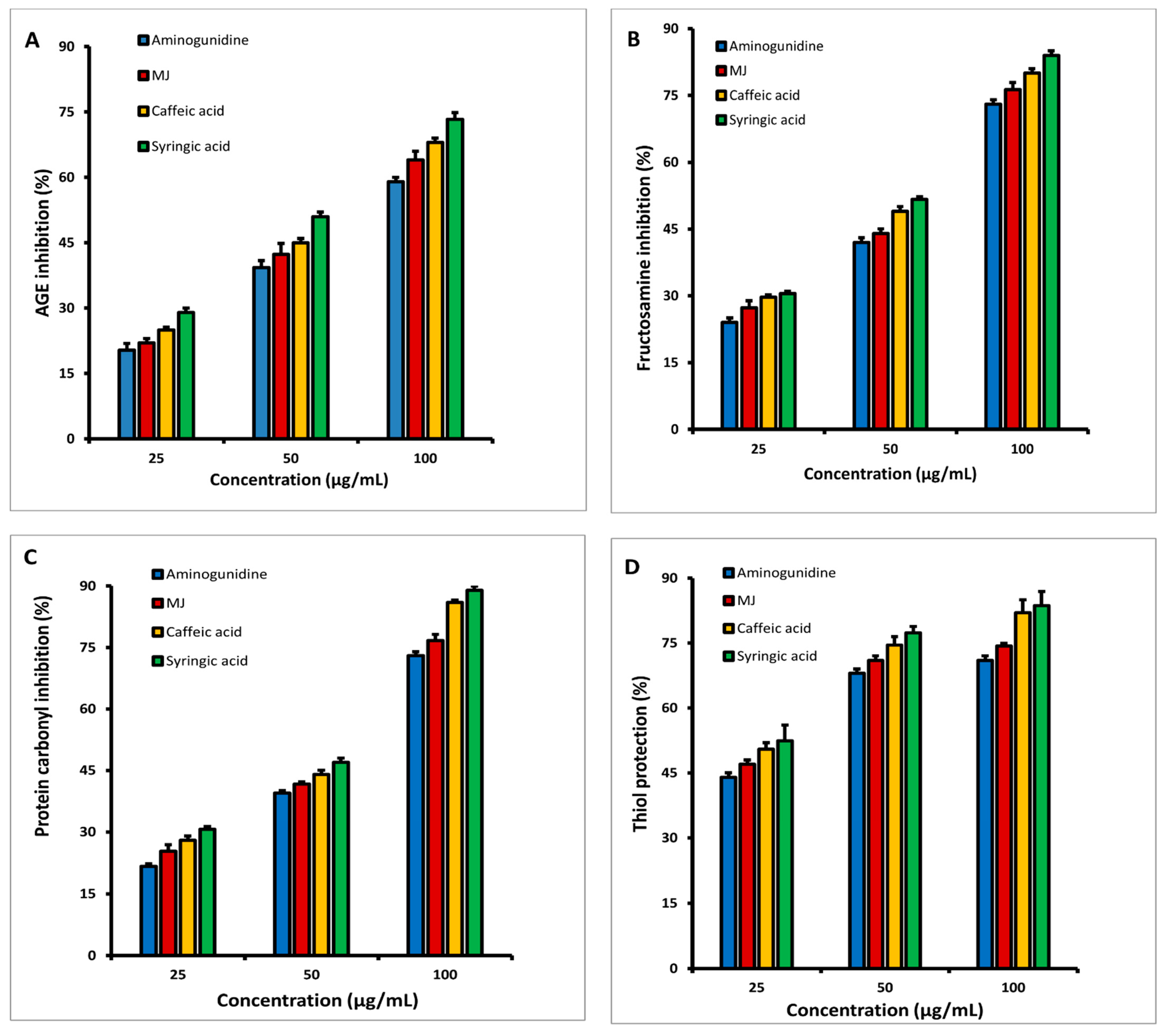 Molecules 27 01888 g003