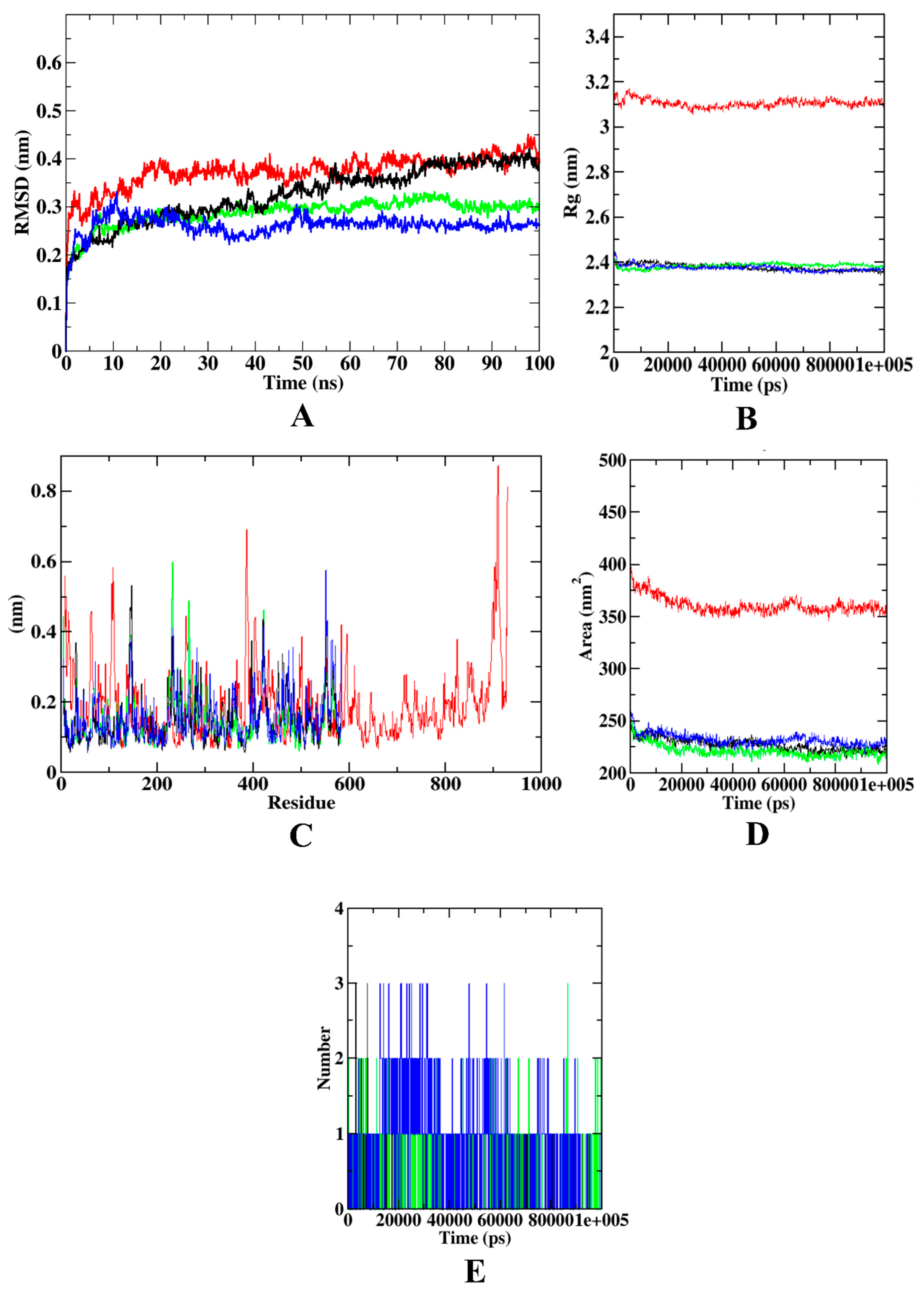 Molecules 27 01888 g008