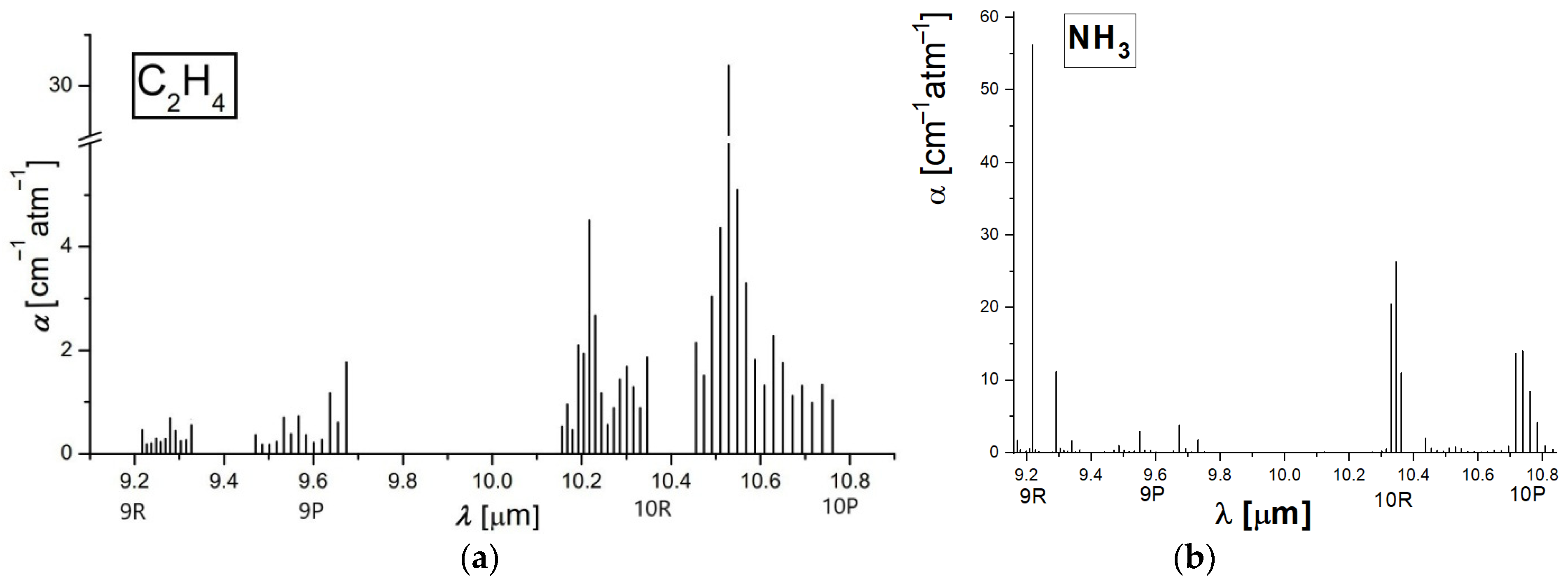 Molecules 27 01891 g001 550