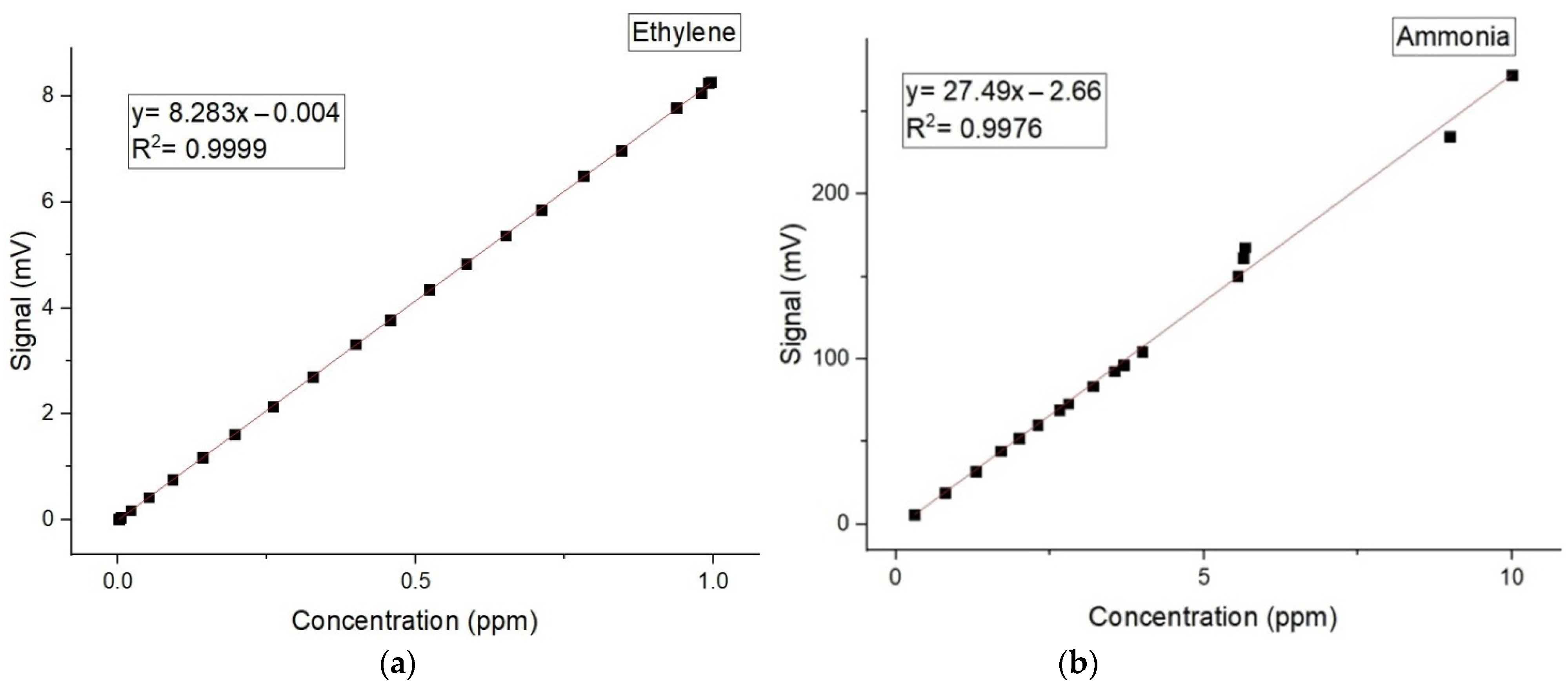 Molecules 27 01891 g002 550