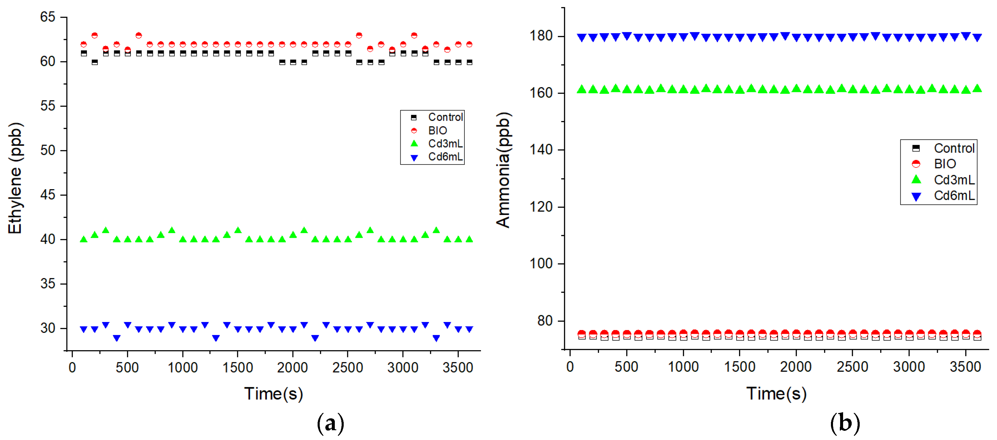 Molecules 27 01891 g003 550