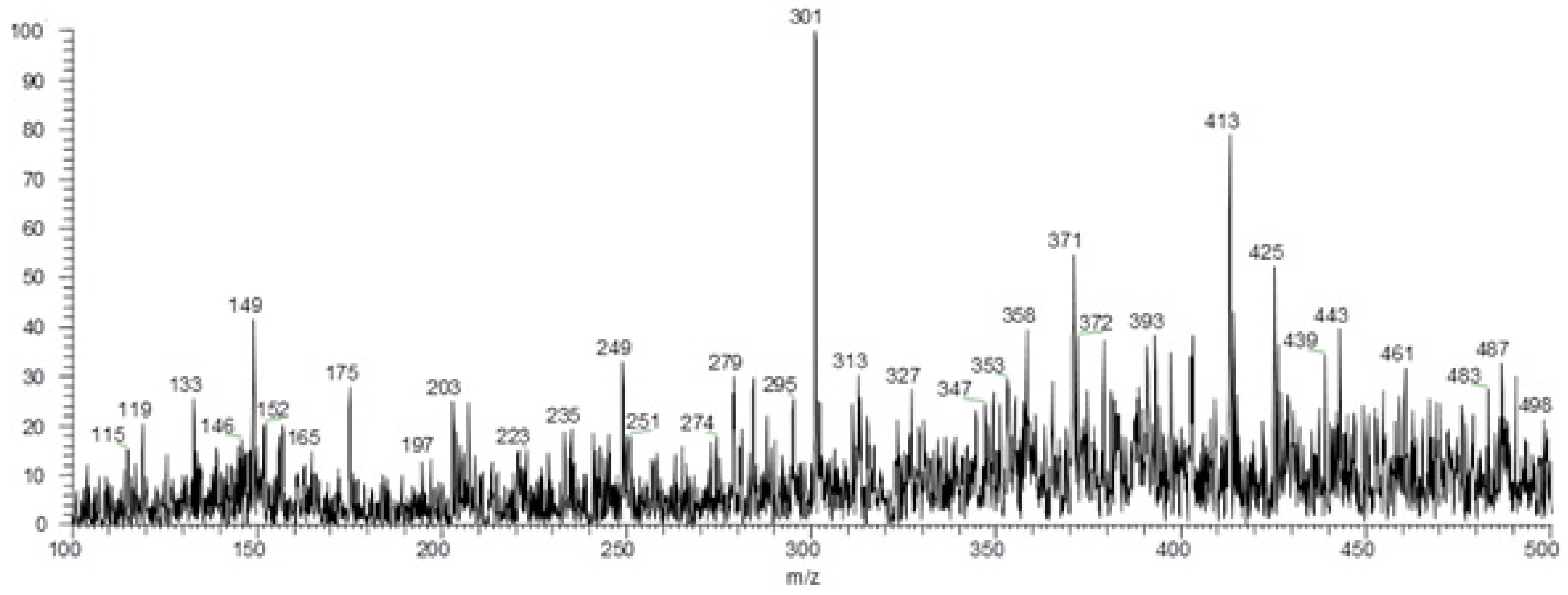Molecules 27 01892 g004