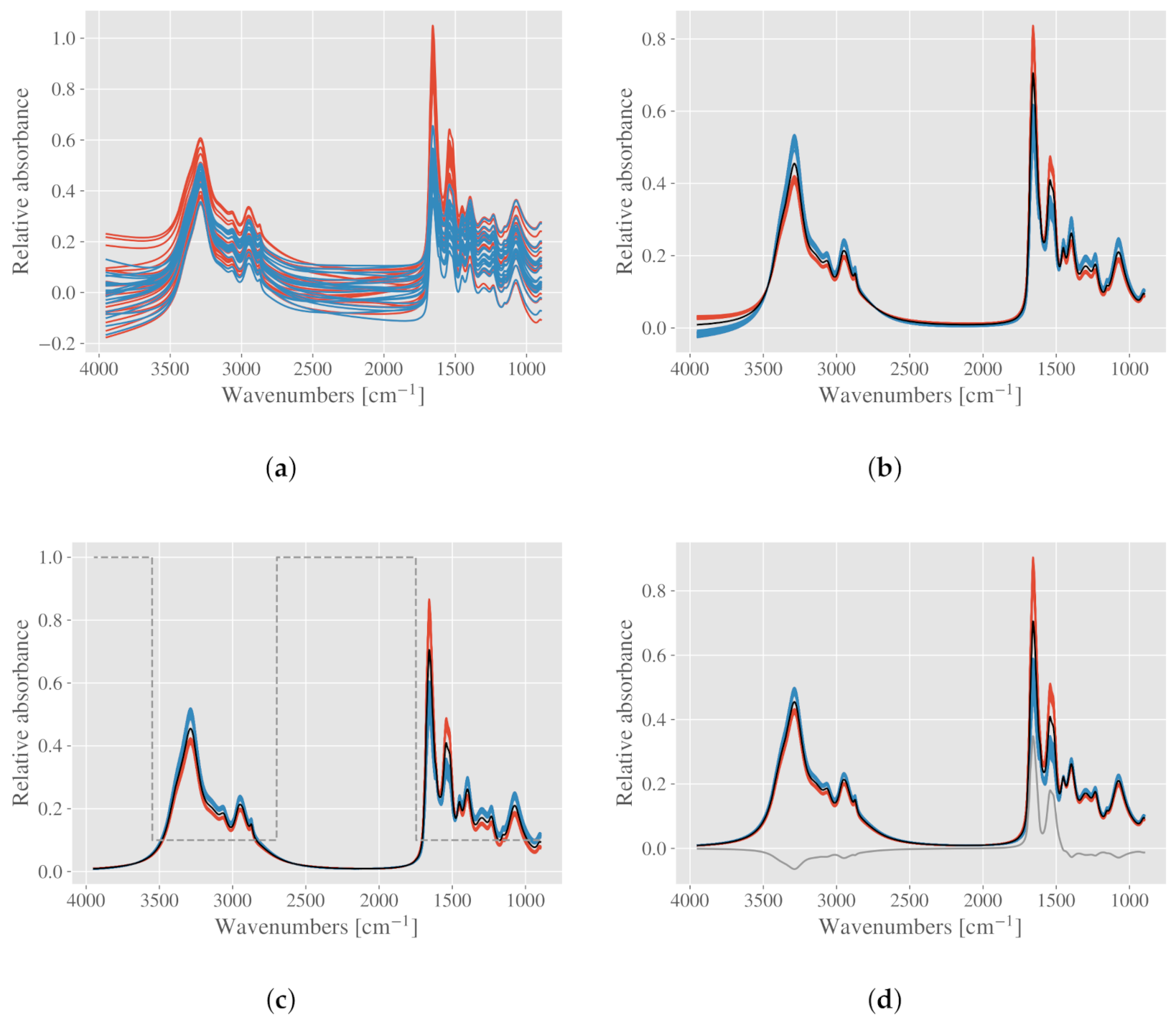 Molecules 27 01900 g003 Molecules 27 01900 g003
