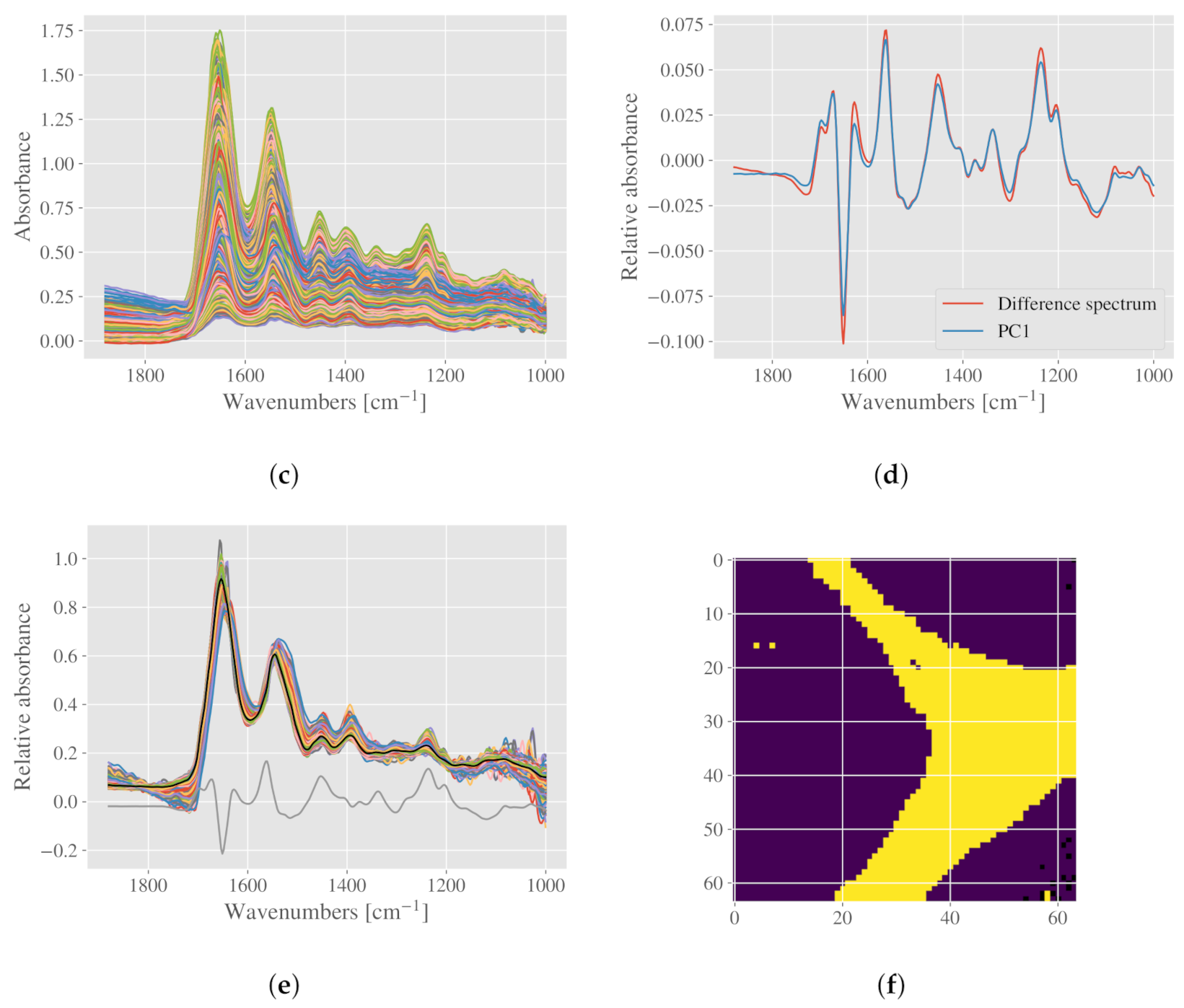 Molecules 27 01900 g006b Molecules 27 01900 g006b