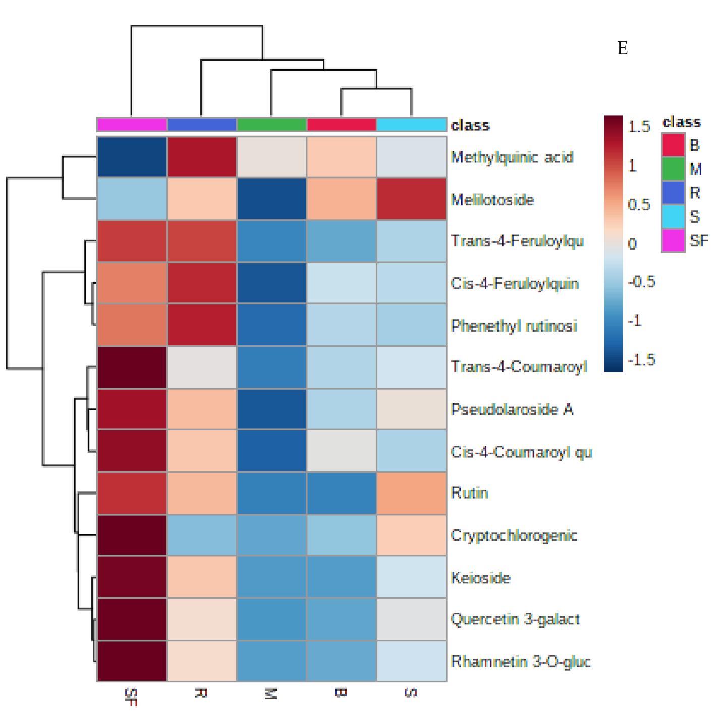 Molecules 27 01901 g001d 550