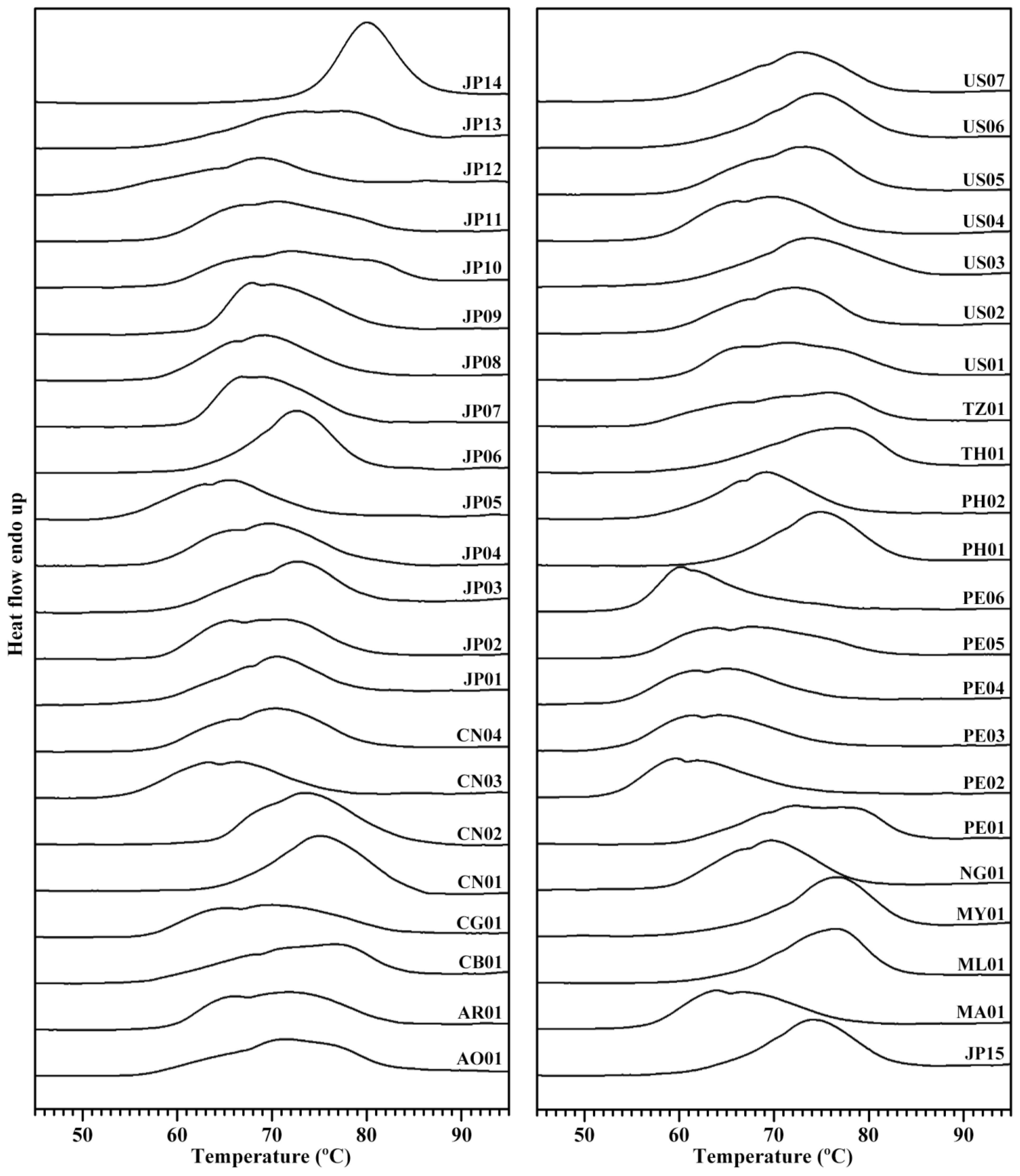 Molecules 27 01905 g004 550