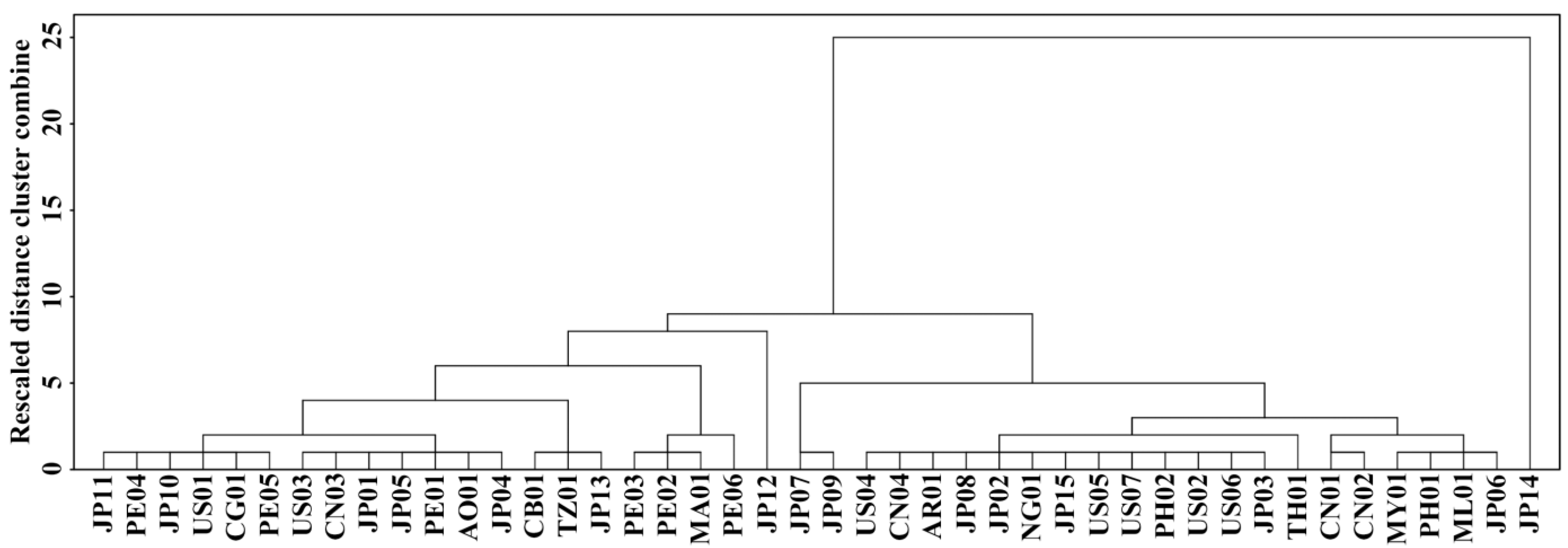 Molecules 27 01905 g005 550