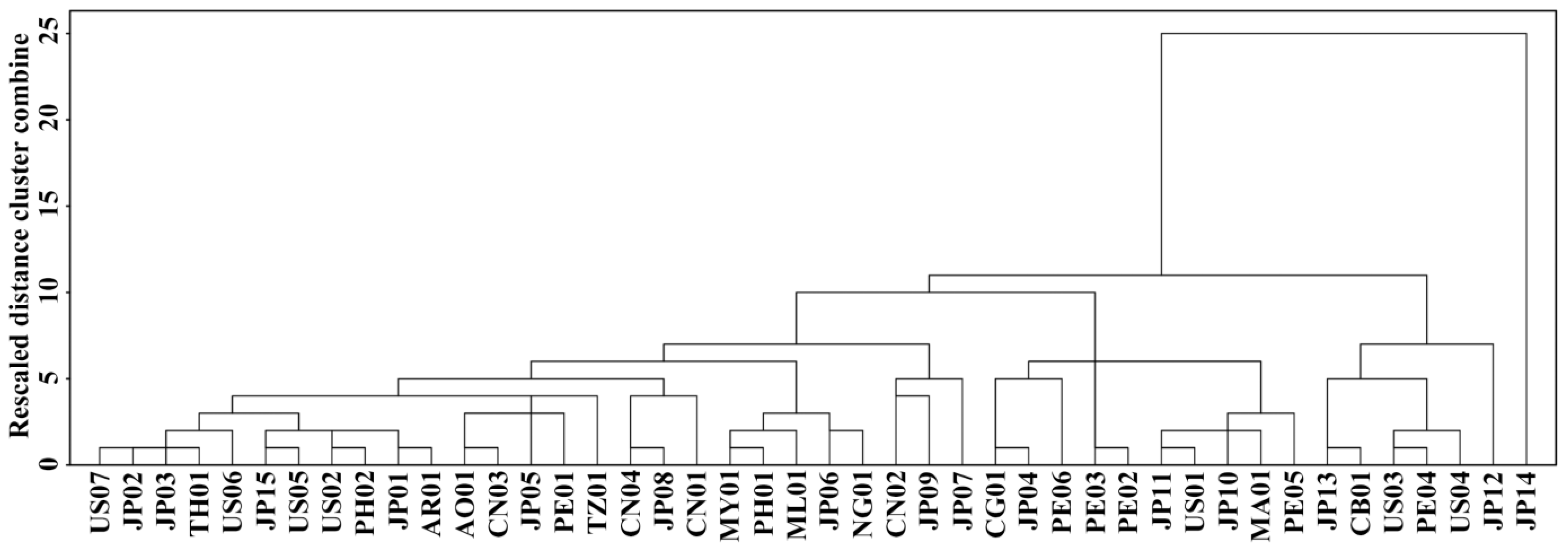 Molecules 27 01905 g006 550