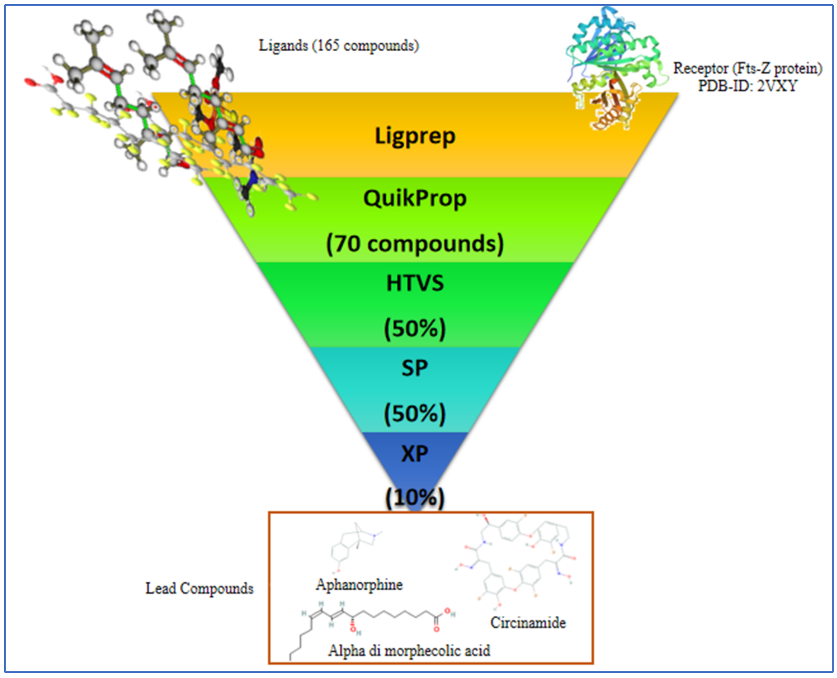 Molecules 27 01907 g003 550